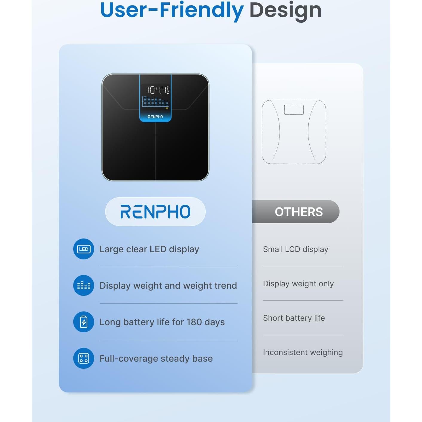 Escala Digital RENPHO con Pantalla LED y Tendencia de Peso