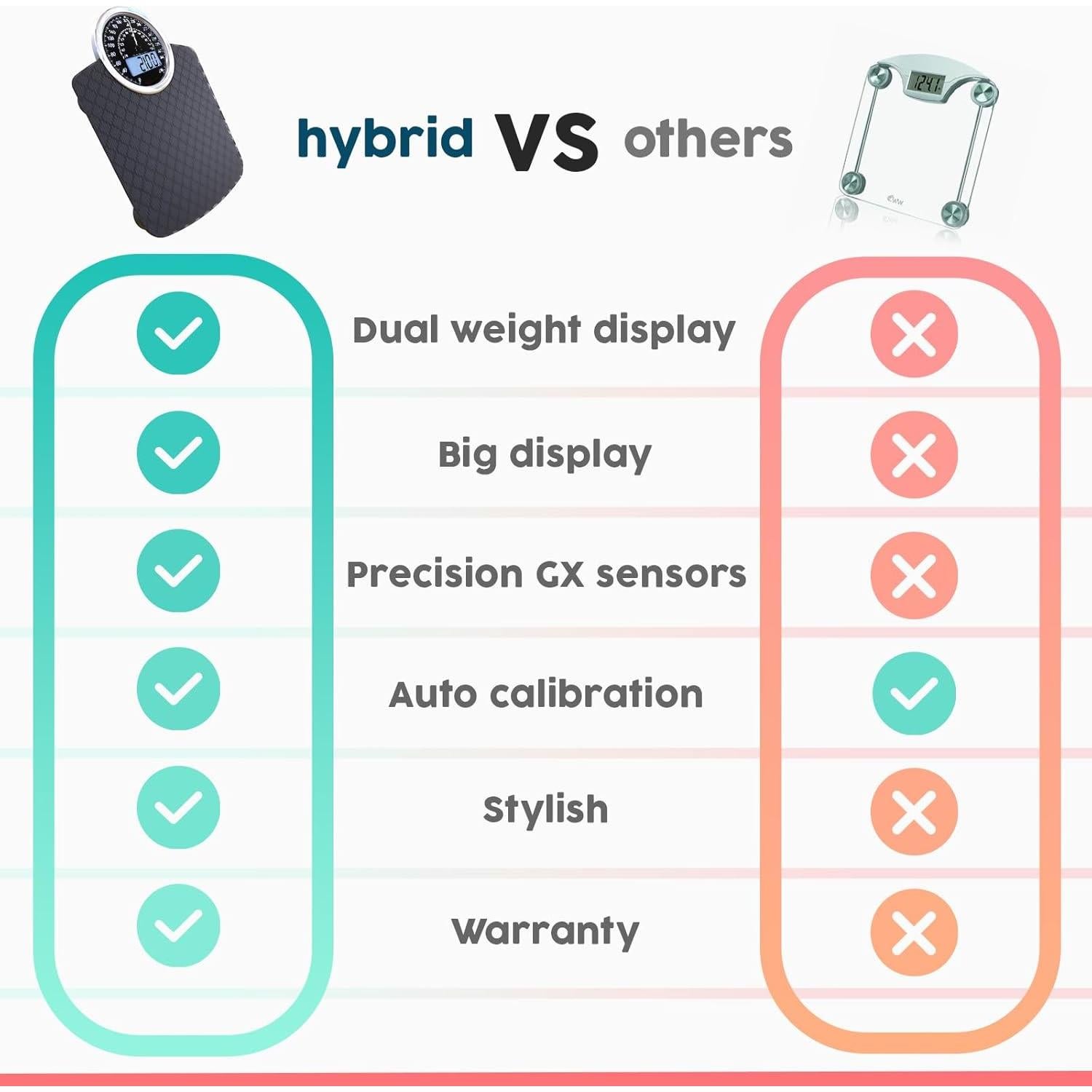 Báscula Híbrida Adamson Digital y Analógica hasta 180 kg