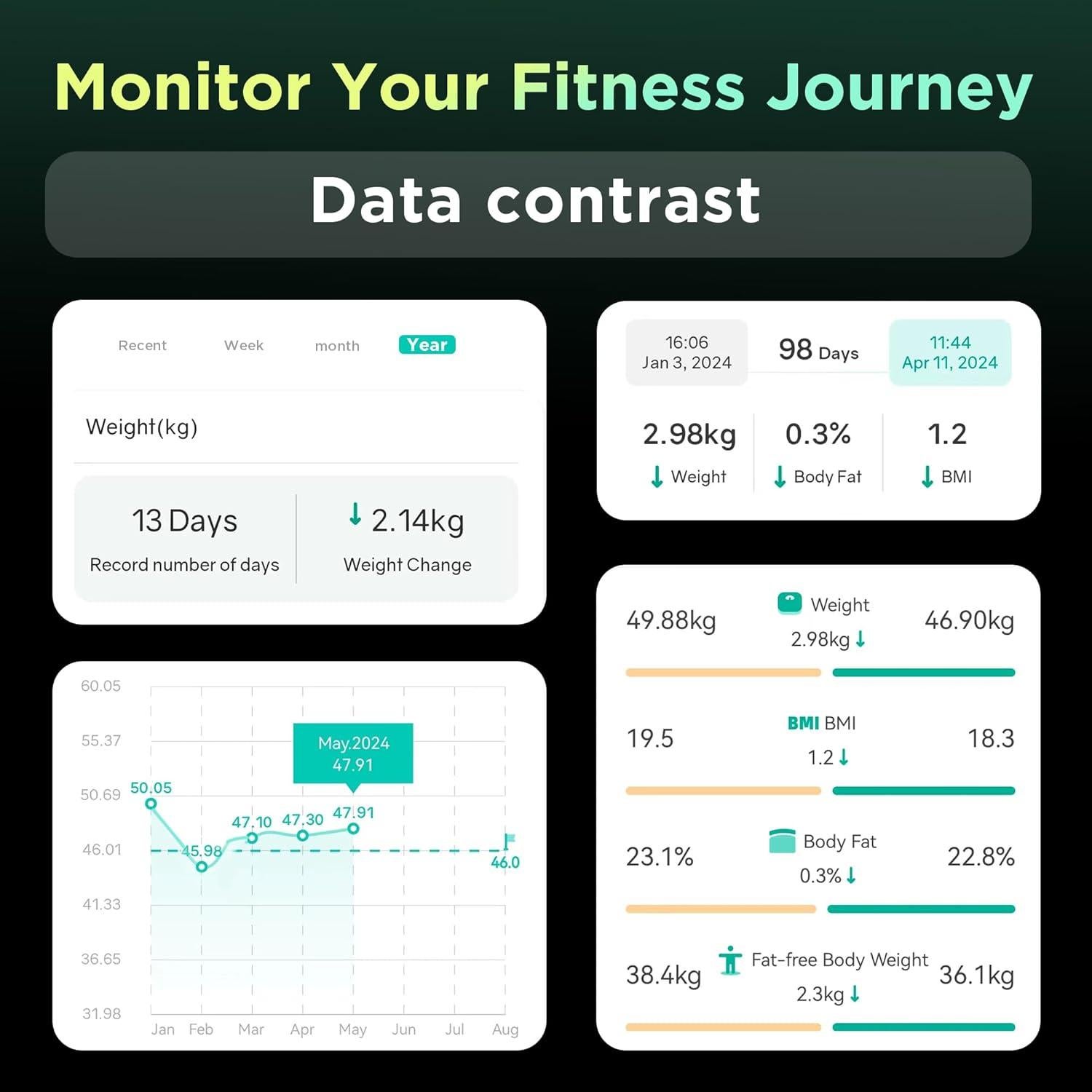 Báscula Inteligente RunStar FG2202-B con 8 Electrodos y APP