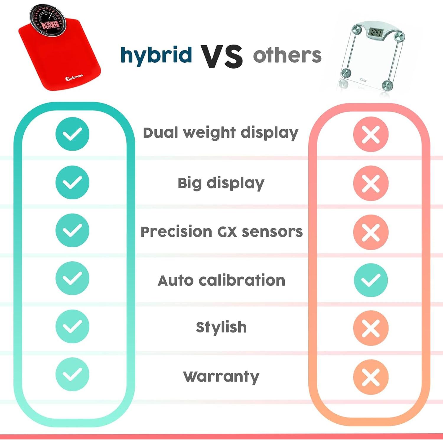 Báscula Híbrida Adamson Digital y Analógica 180kg Vidrio Templado