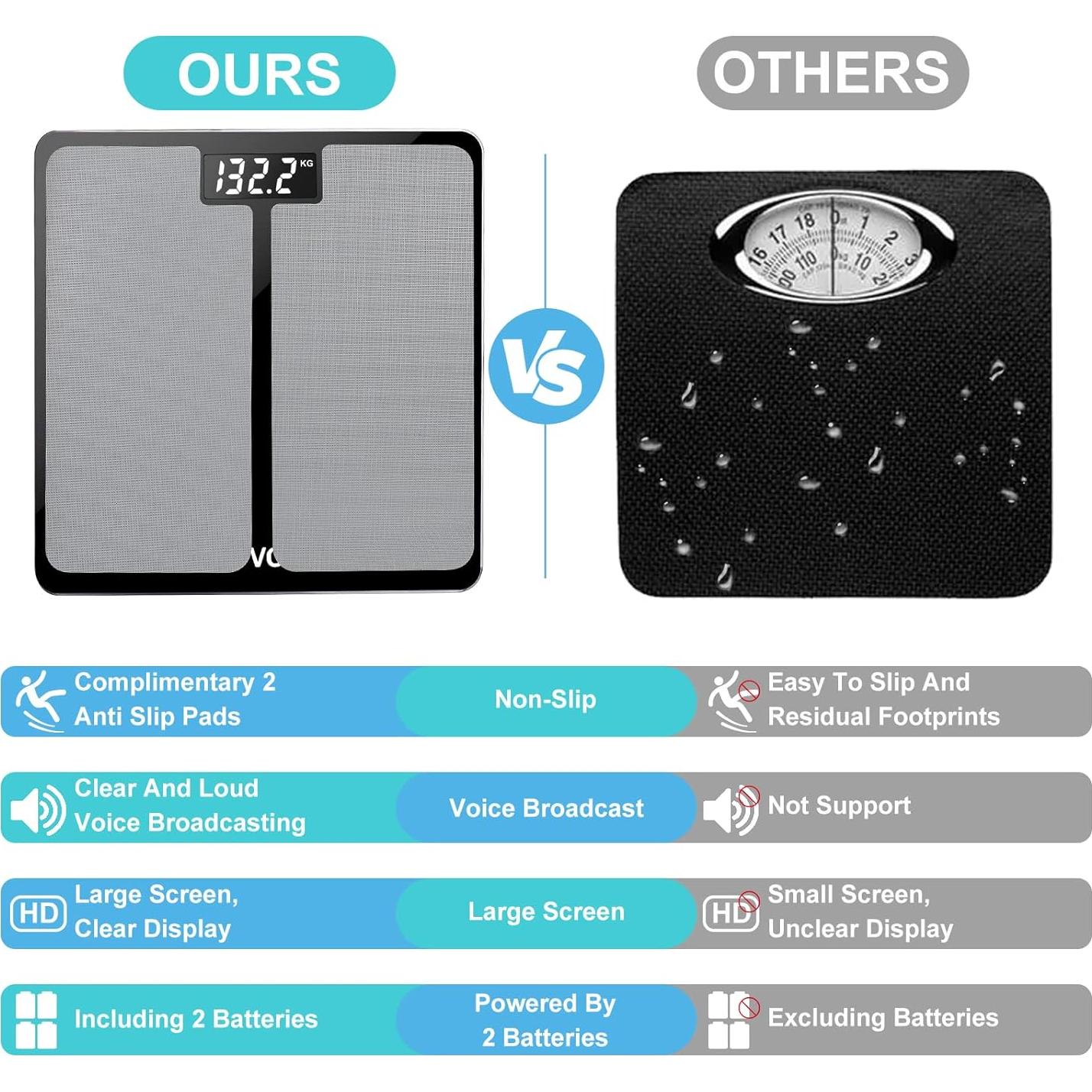 Báscula Hablante Digital BATVOX 181 kg Pantalla LCD Antideslizante