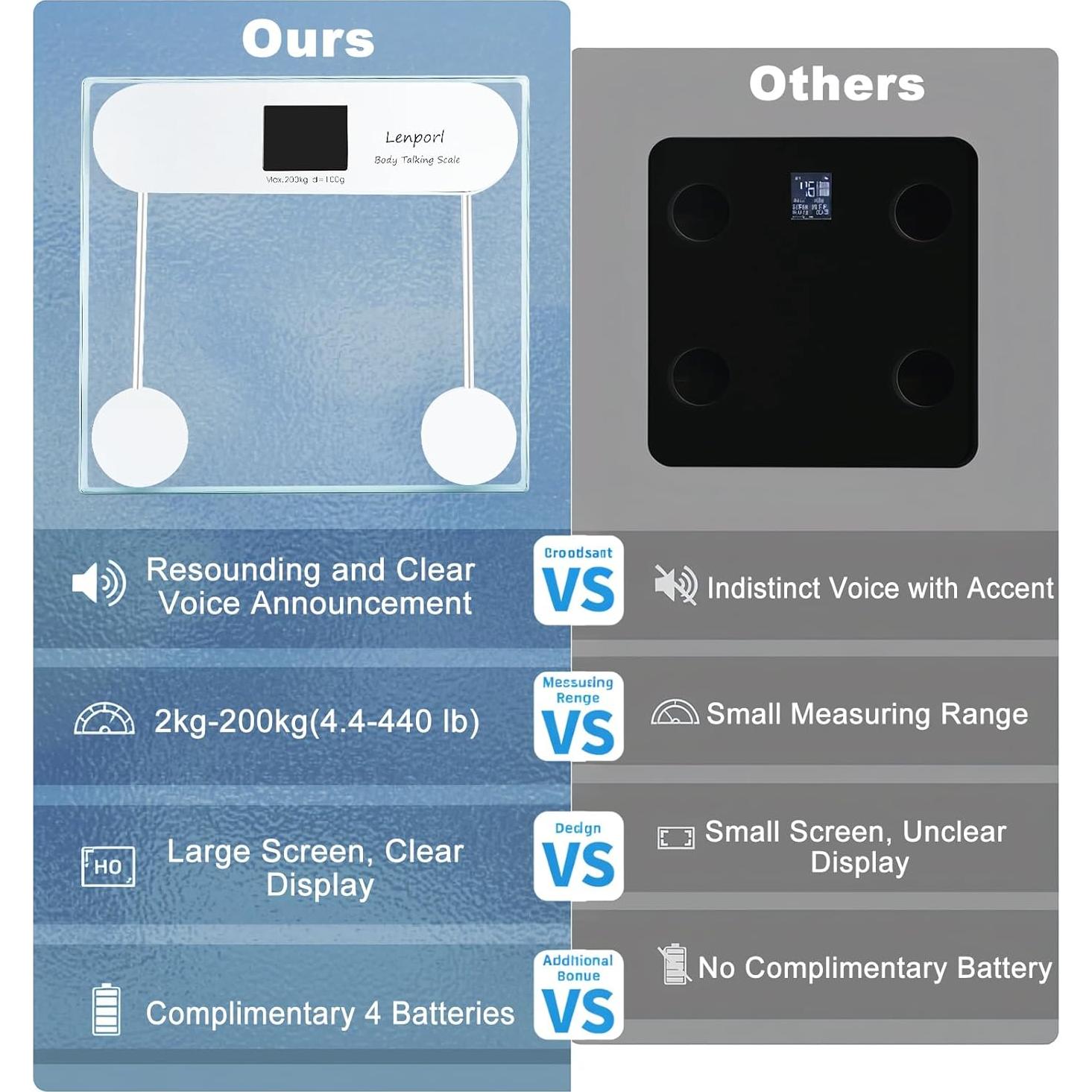 Báscula Digital que Habla Lenporl 200 kg con Pantalla LCD