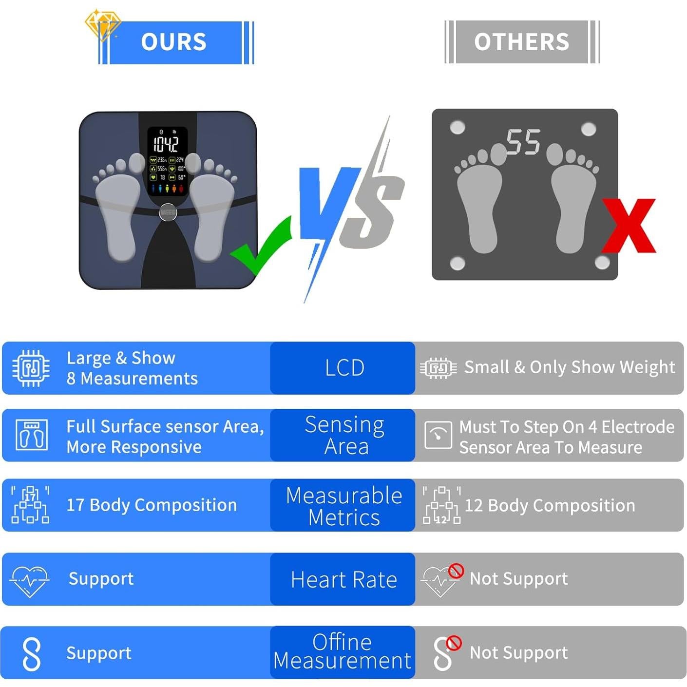 Escala de Peso Corporal Inteligente WGGE con 17 Métricas