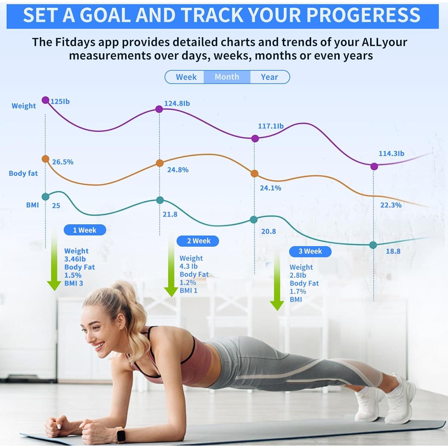 Escala de Peso Corporal Inteligente WGGE con 17 Métricas