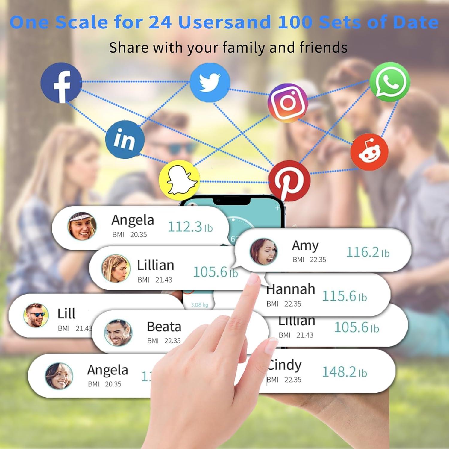 Escala de Peso Corporal Inteligente WGGE con 17 Métricas