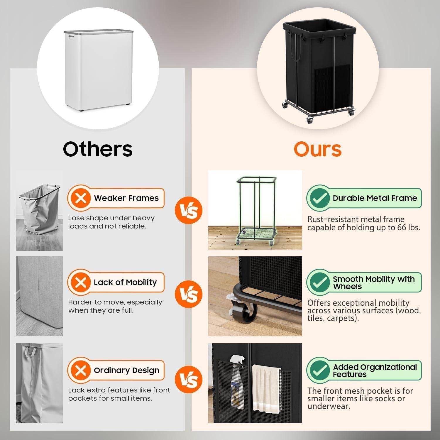 Cesto de Ropa Rodante Olldide 150L con Ruedas y Bolsa Removible