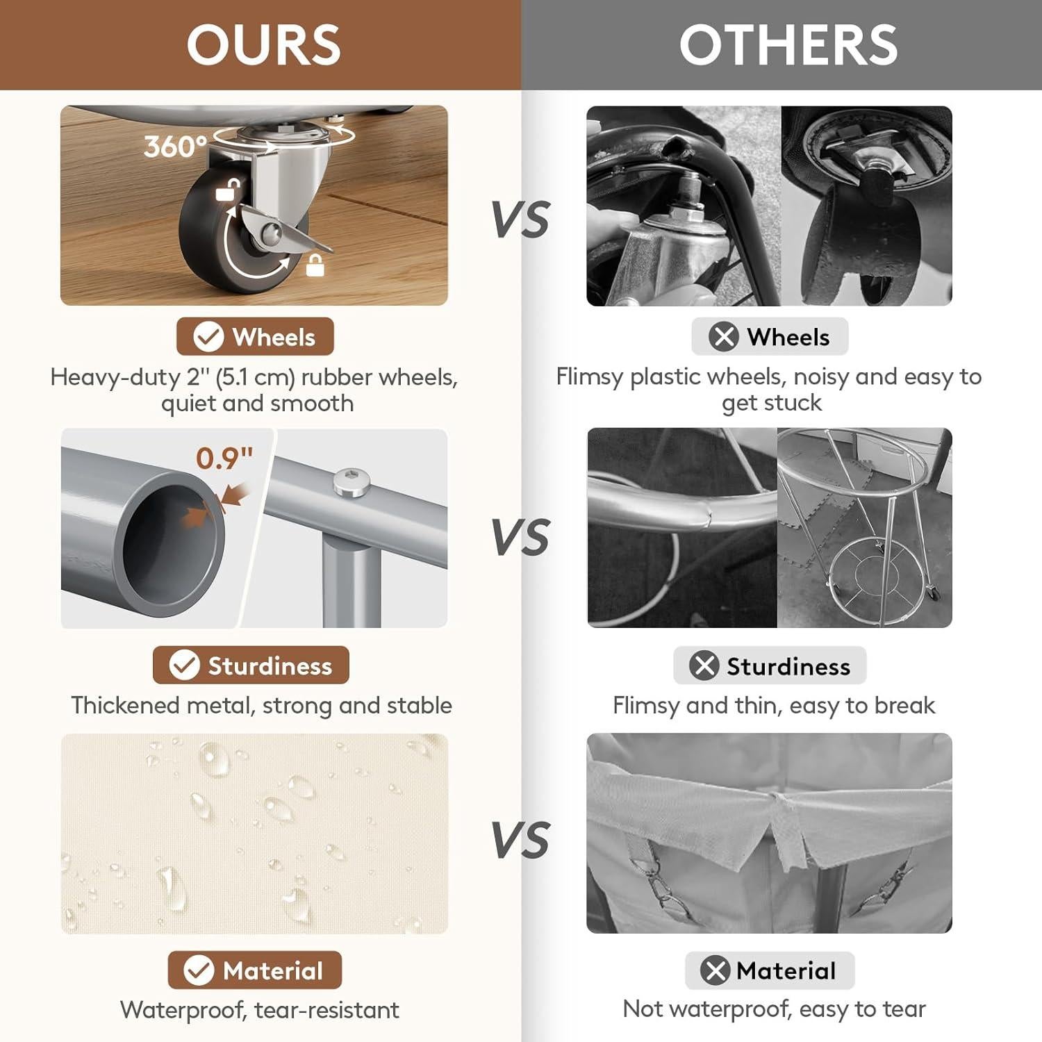 Cesta de Ropa Rodante Lifewit 150L con Ruedas y Divisiones