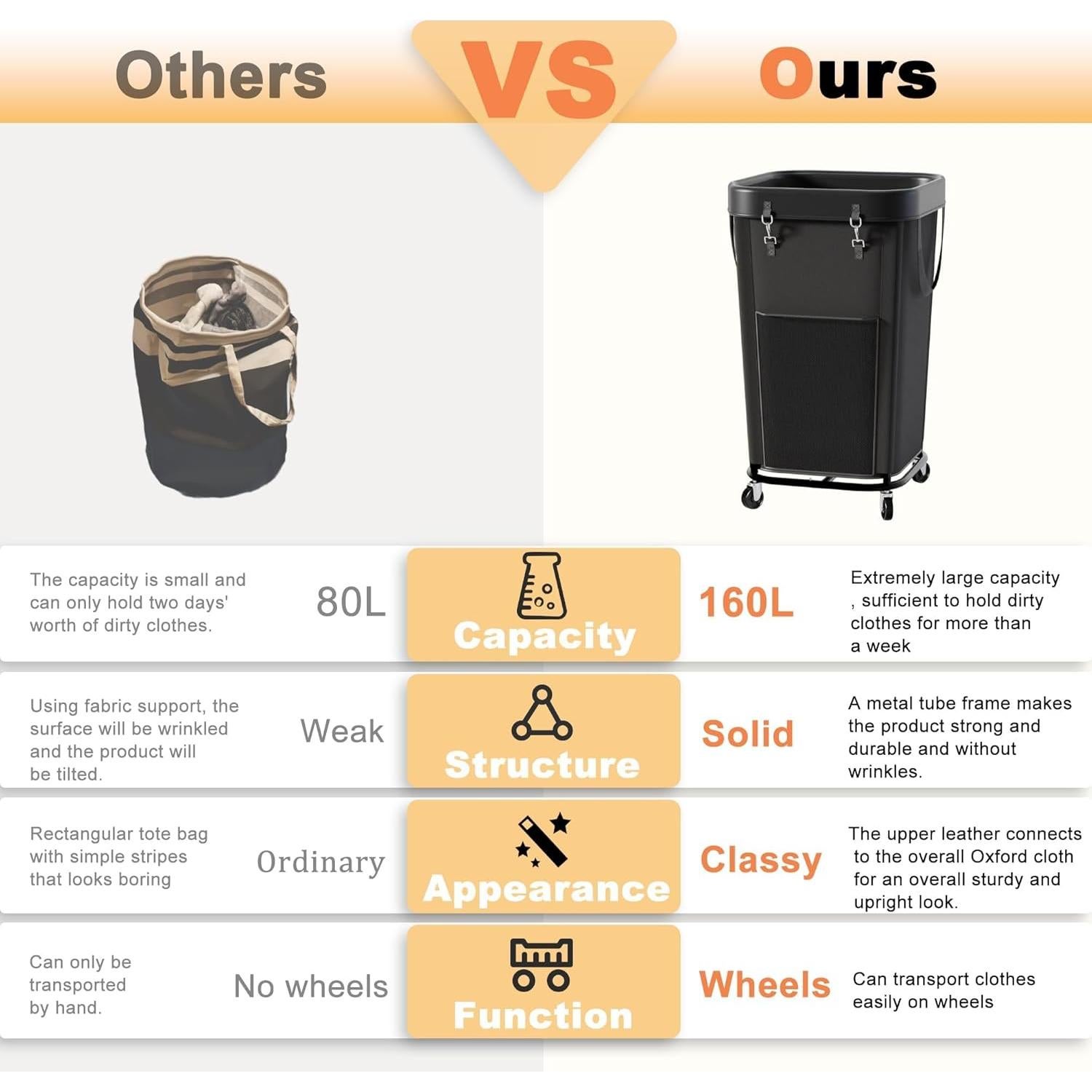 Cesta de lavandería con ruedas Knovkeey 160L Negra