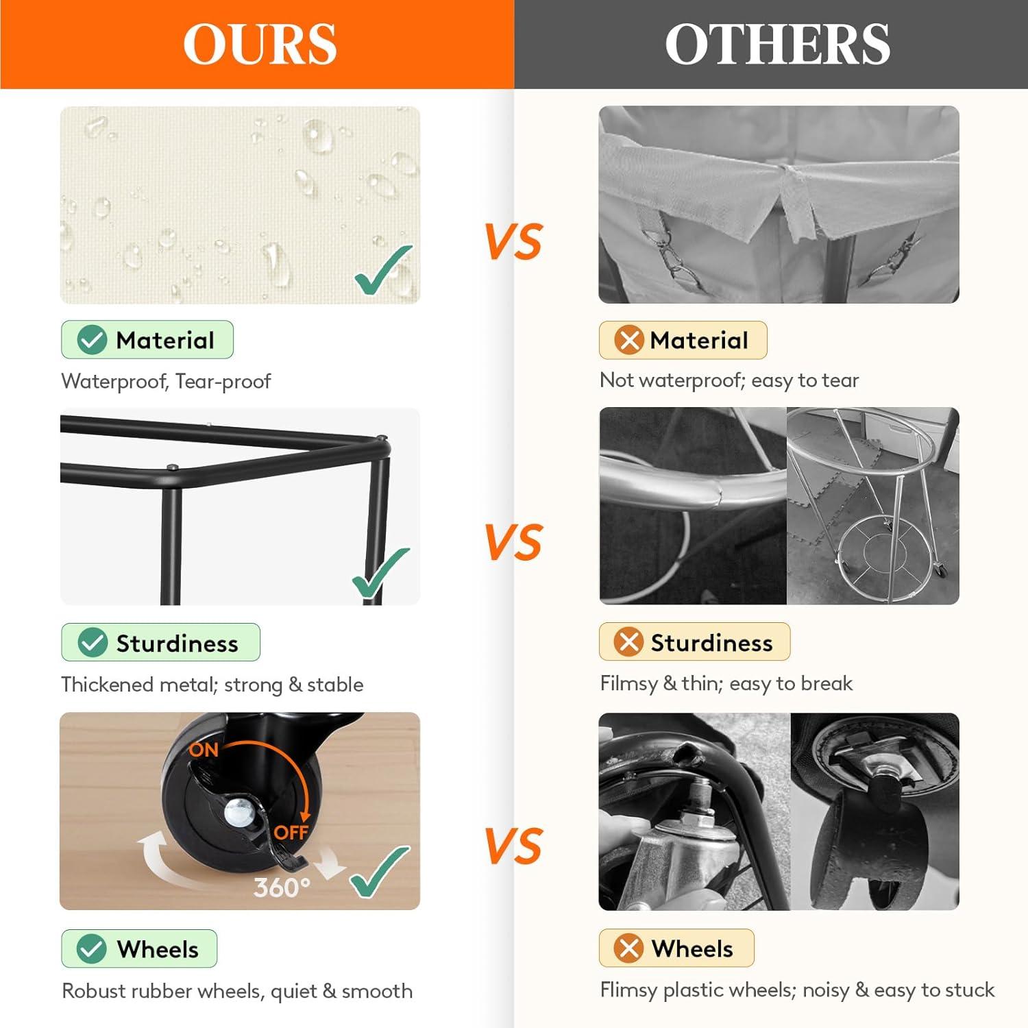 Cesta de Ropa Rodante Lifewit 165L Blanca con Ruedas