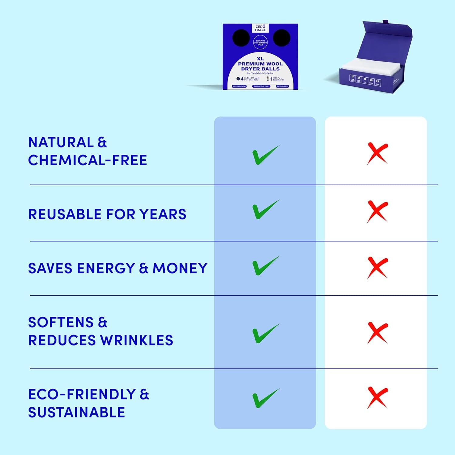 Bolas de Secado de Lana Zero Trace - Reutilizables y Ecológicas