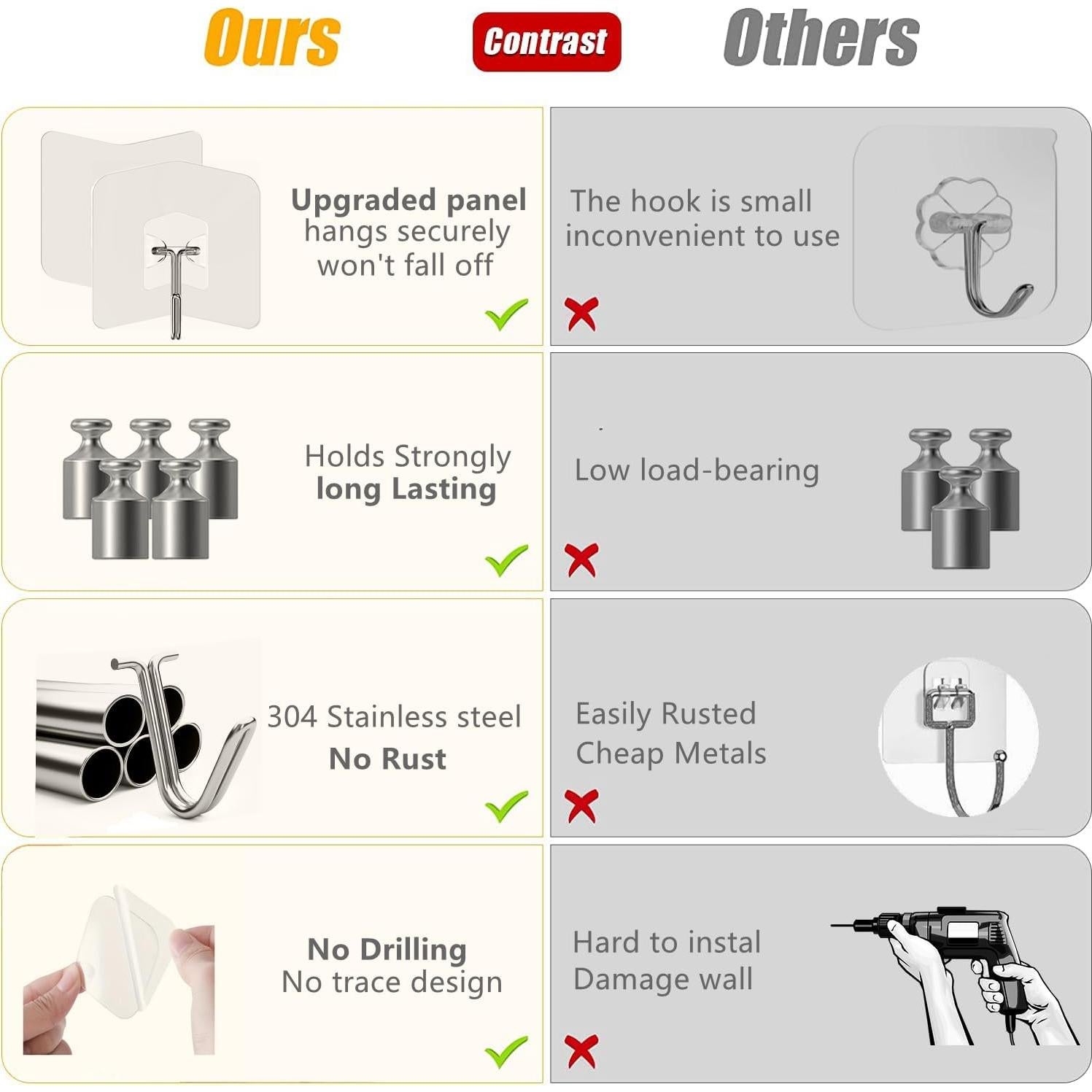 Ganchos Adhesivos de Alta Resistencia Nabreeli 12 Pcs 6.8 kg