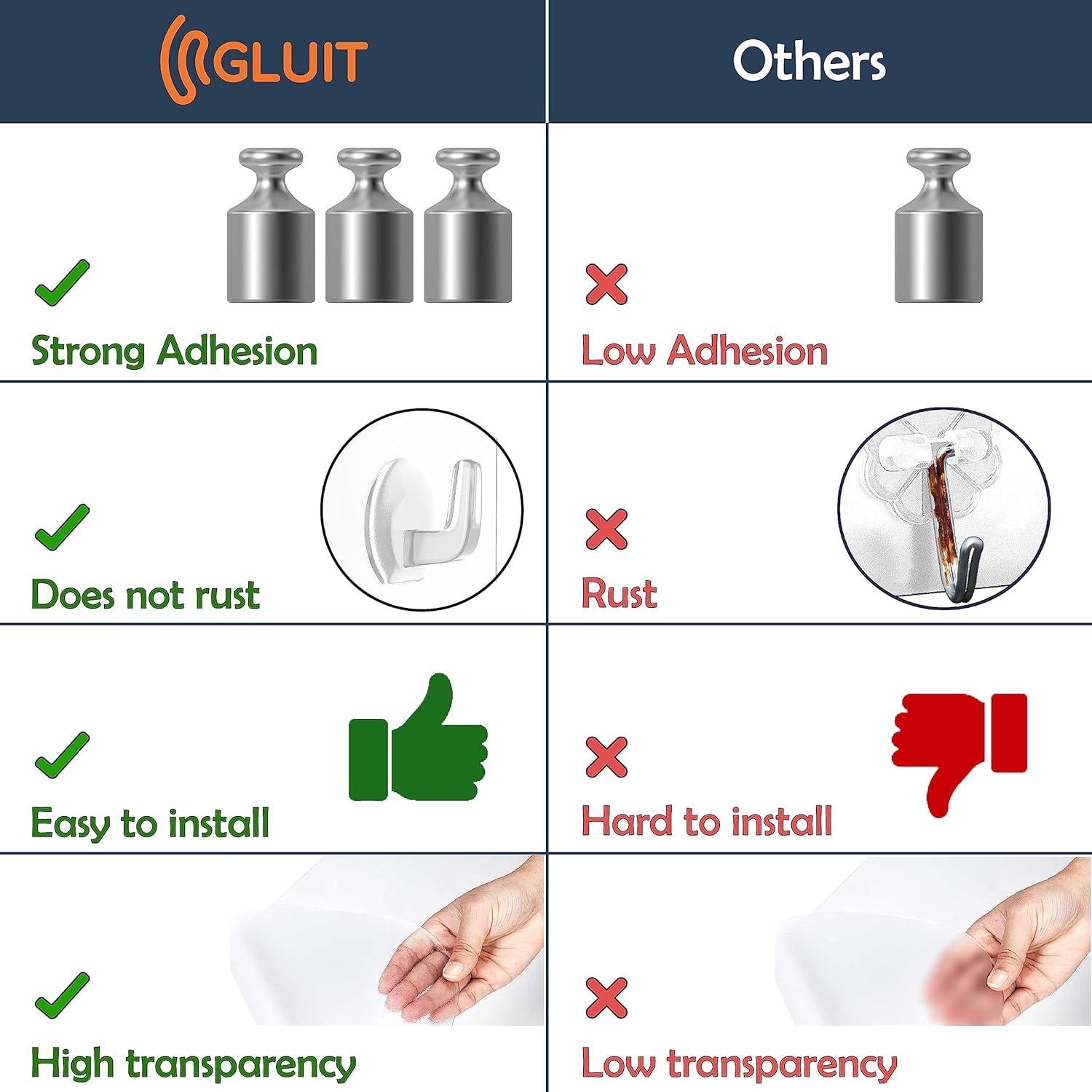 Ganchos Adhesivos Transparentes GLUIT para Pared 12 pcs