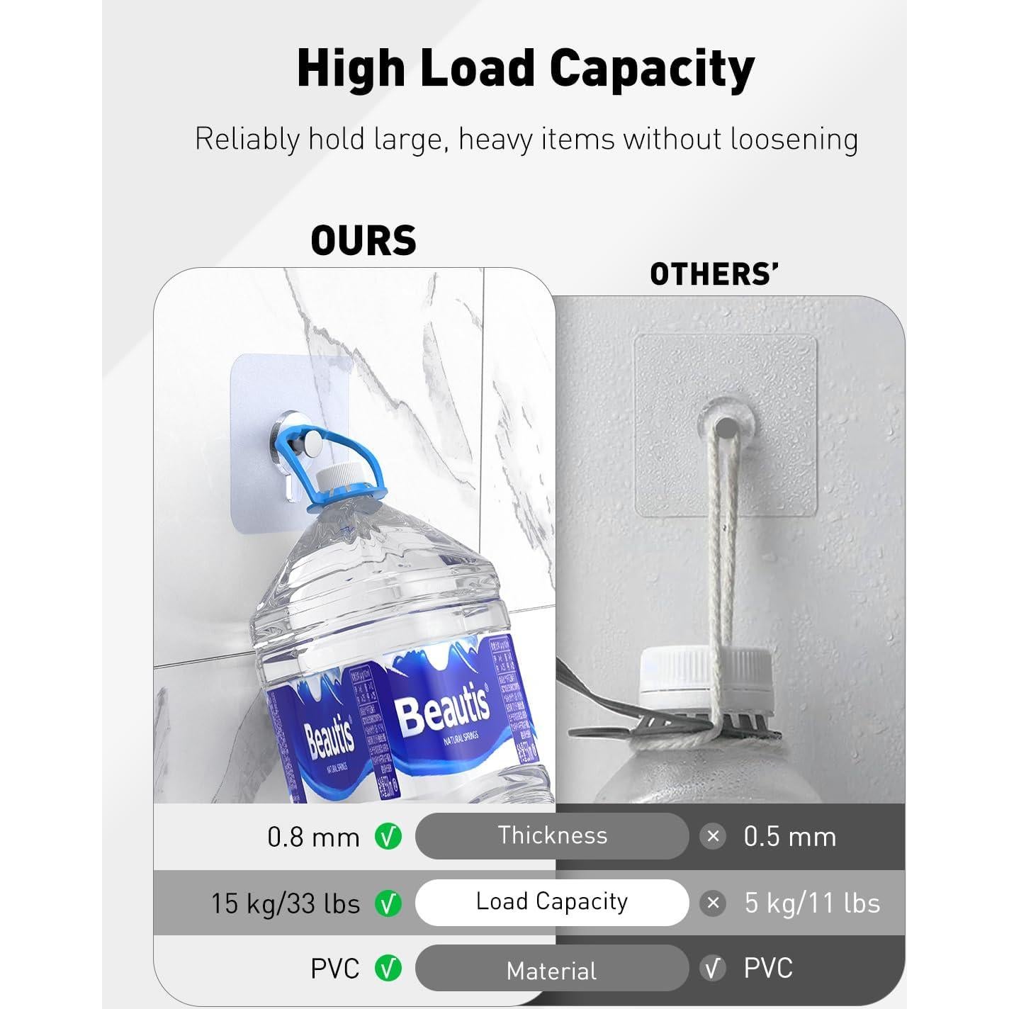 Ganchos Adhesivos Uniclife 20 Pcs 15 kg Alta Resistencia