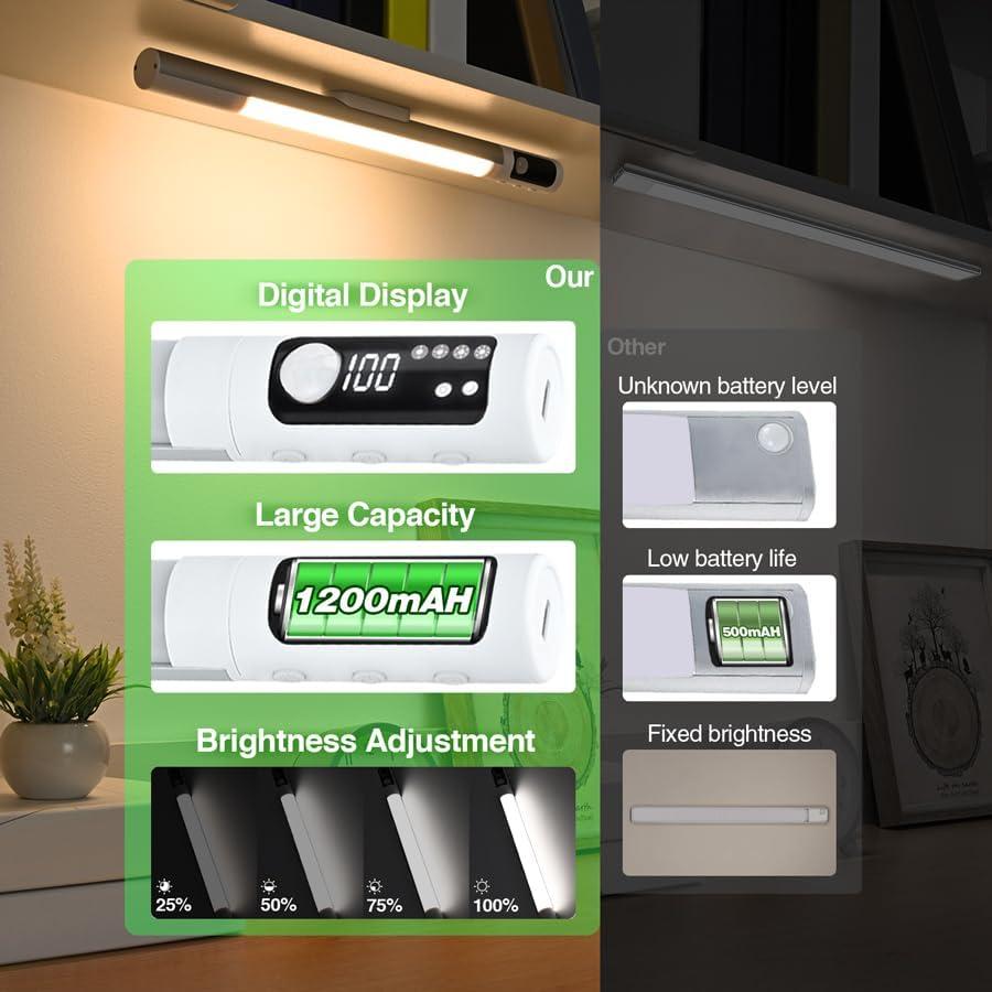 Luces de Armario LED Flohsen con Sensor de Movimiento Recargables