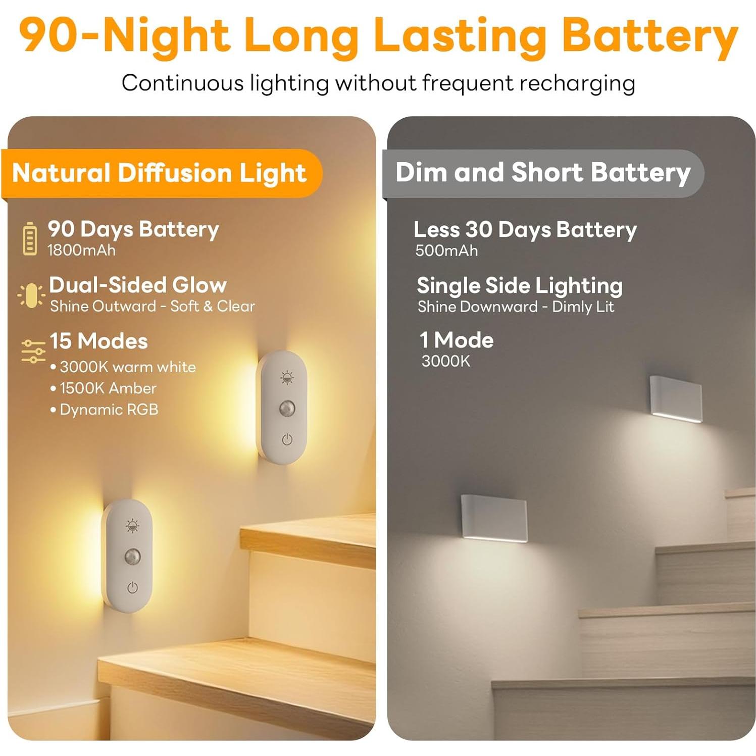 Luz Nocturna Recargable Hiromeco con Sensor de Movimiento 3000K