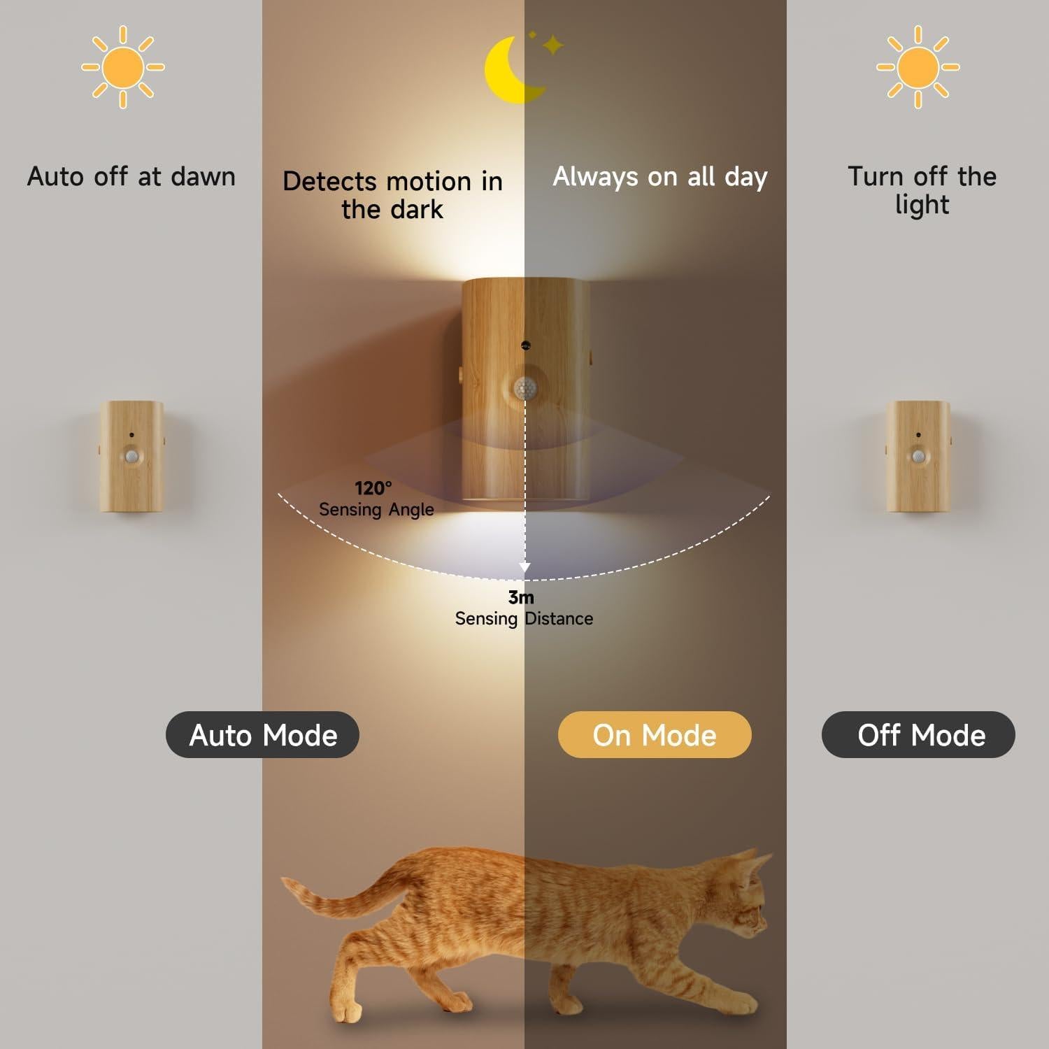 Luz Nocturna Inalámbrica Electight con Sensor de Movimiento 3600 mAh