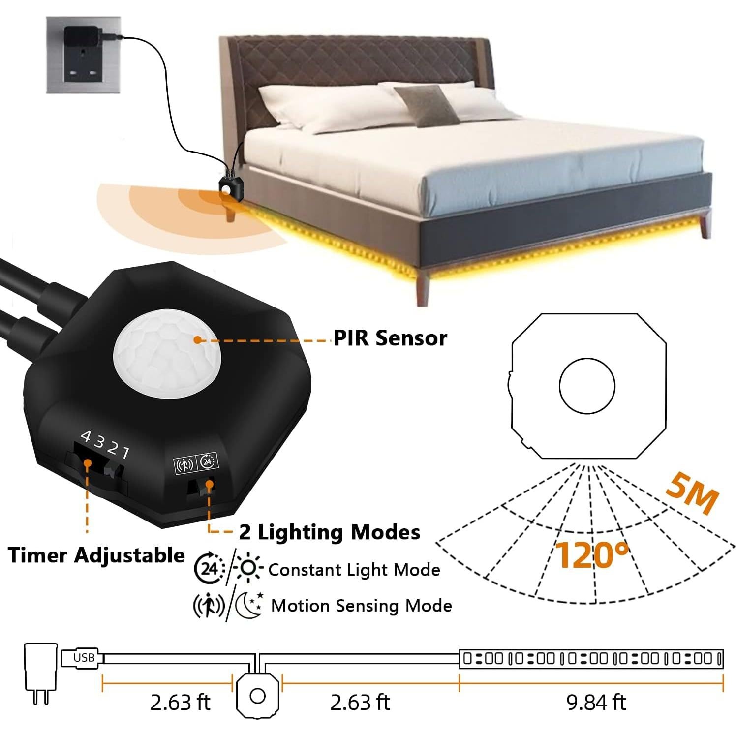 Luces de Tira LED HOUHUI 3m con Sensor de Movimiento USB