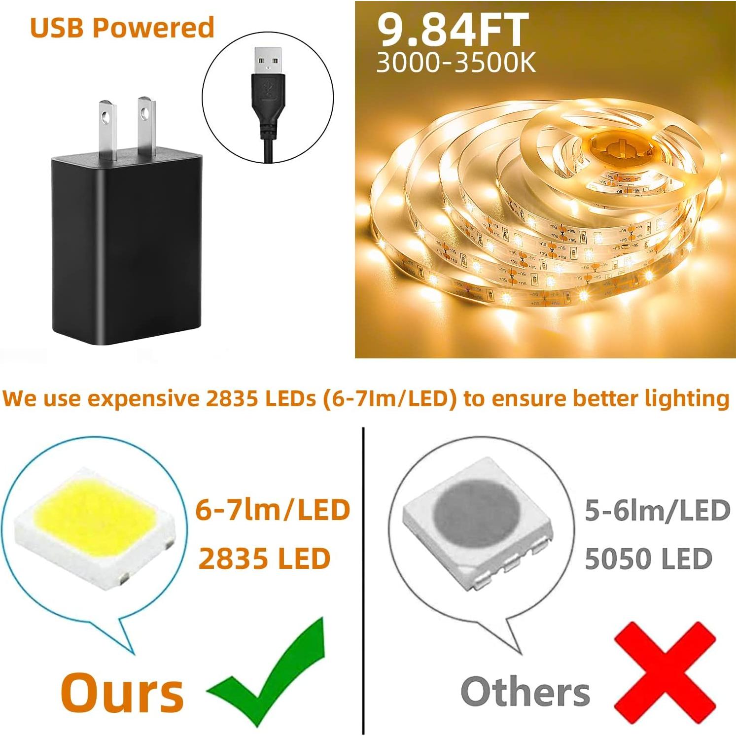 Luces de Tira LED HOUHUI 3m con Sensor de Movimiento USB