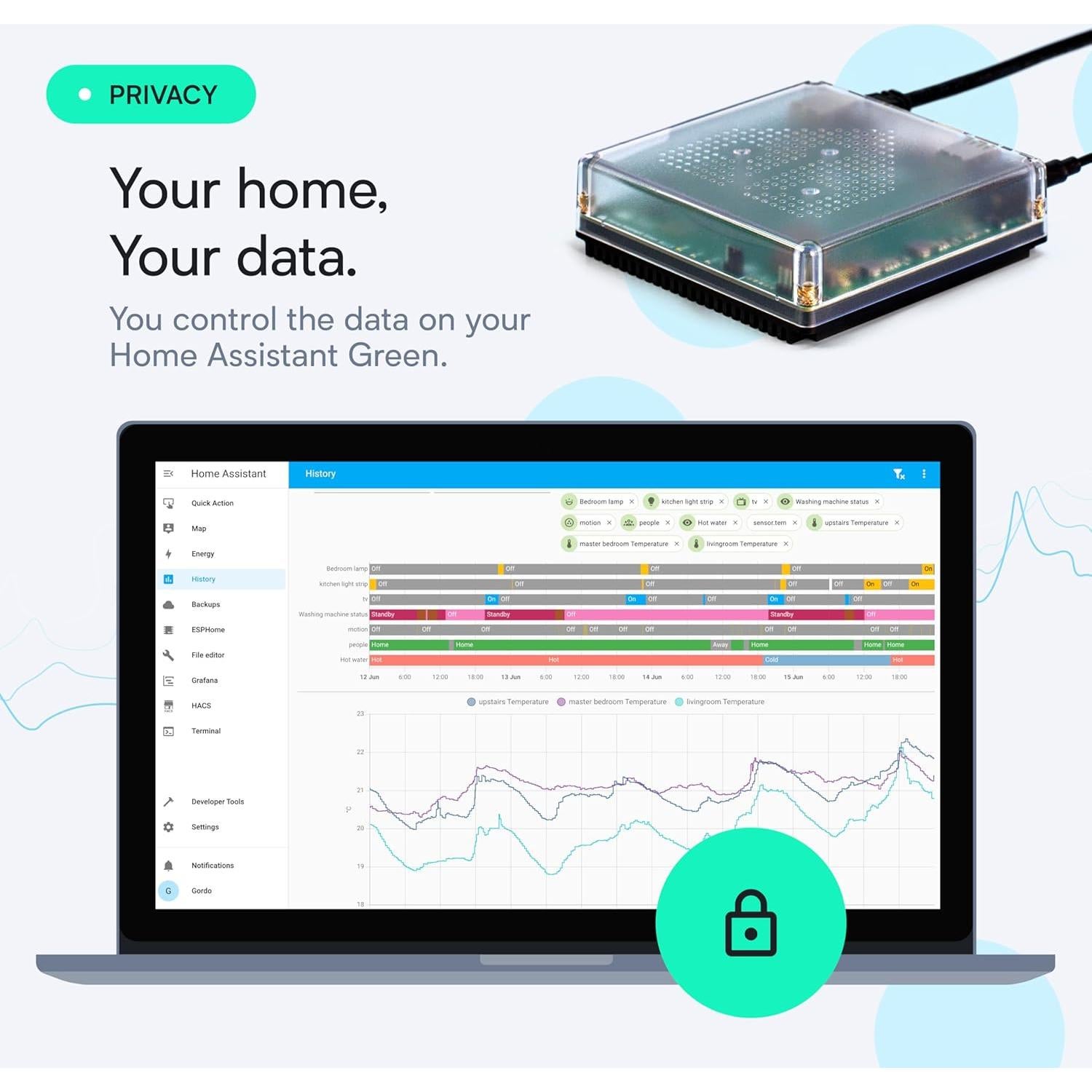 Hub de Hogar Inteligente Home Assistant Green - 32GB, 4GB RAM
