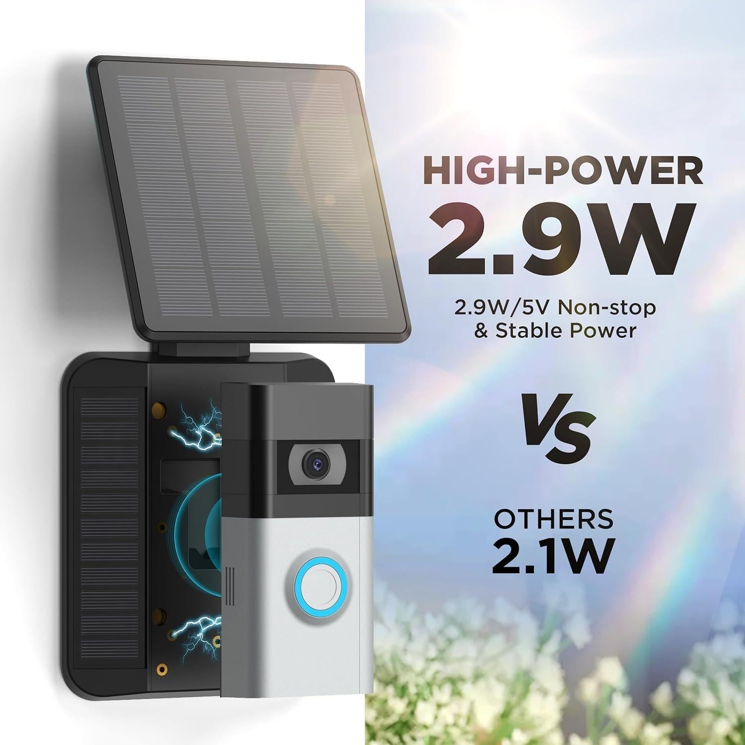 Cargador Solar QIBOX para Timbre Ring 3/4/Plus, 2.9W