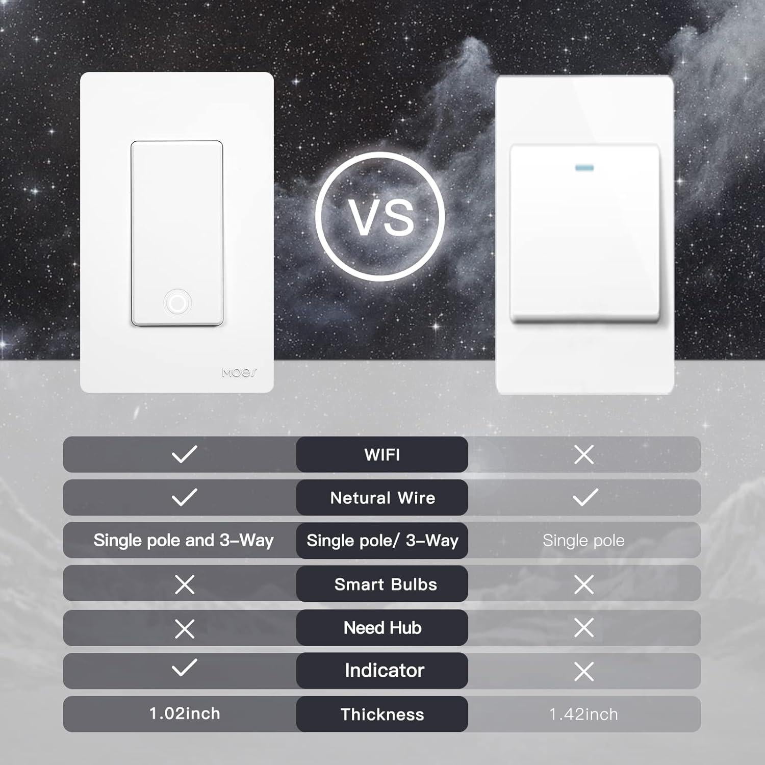 Interruptor de Luz Inteligente MOES WiFi 2.4GHz 4 Unidades