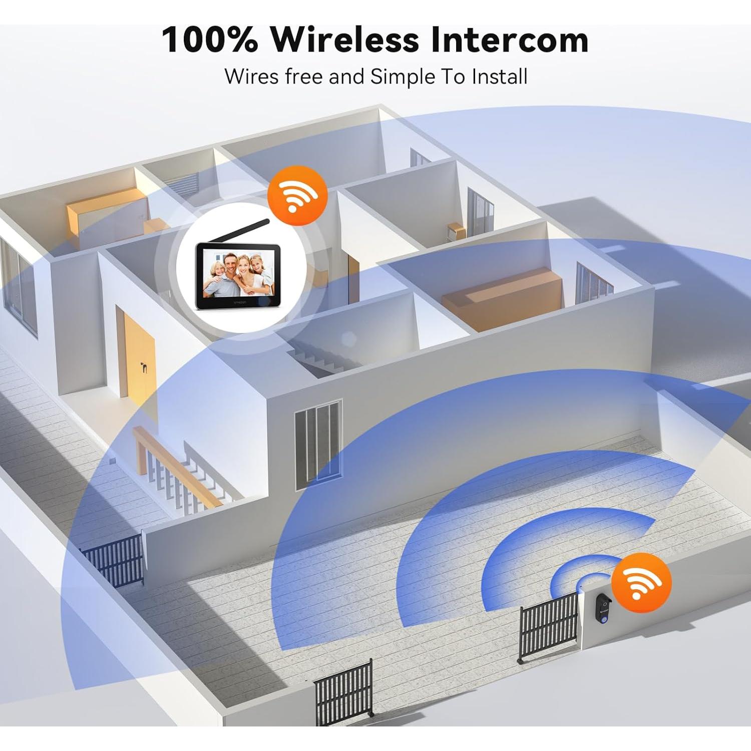 Timbre de Video Inalámbrico TMEZON 1080P con Monitor 7"