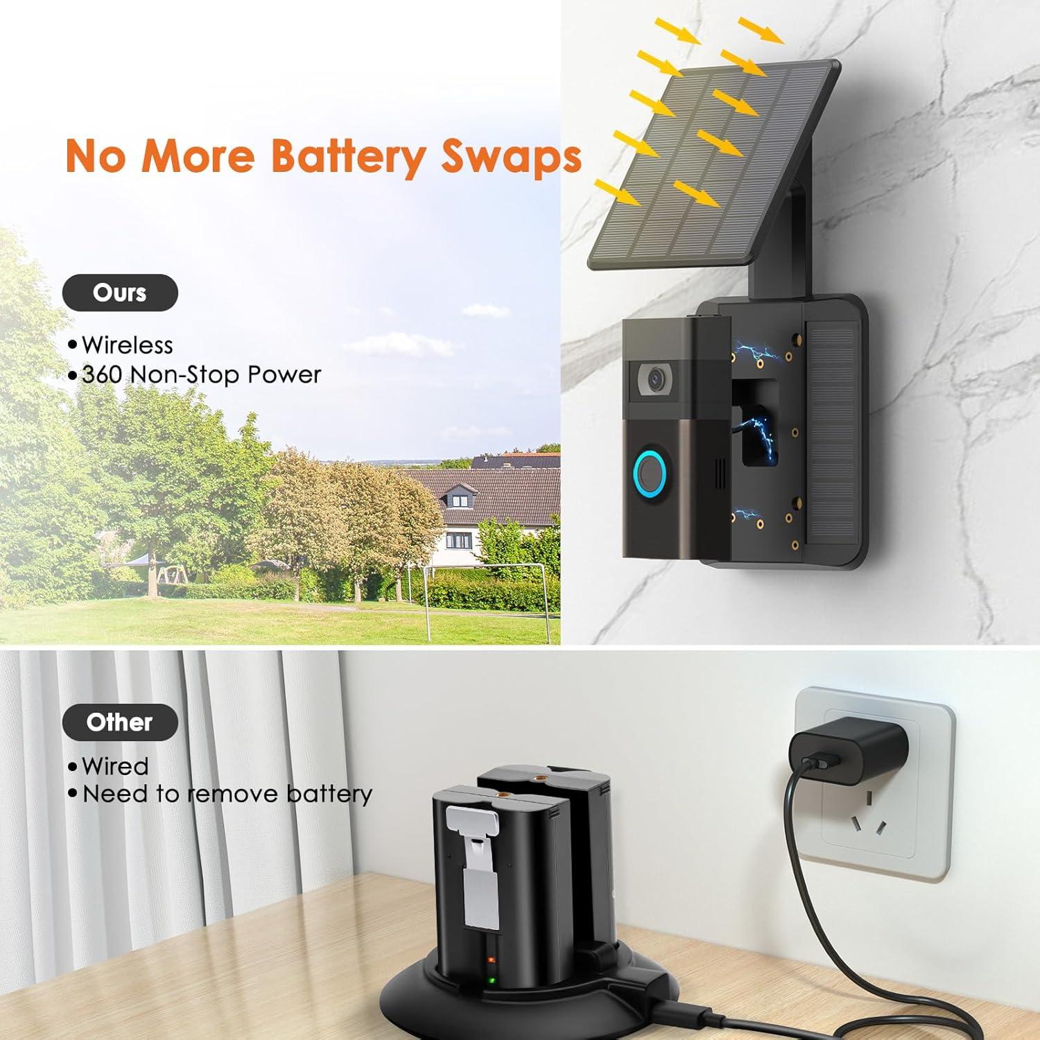 Cargador Solar QIBOX para Timbre de Video Ring 2020 - 2.9W