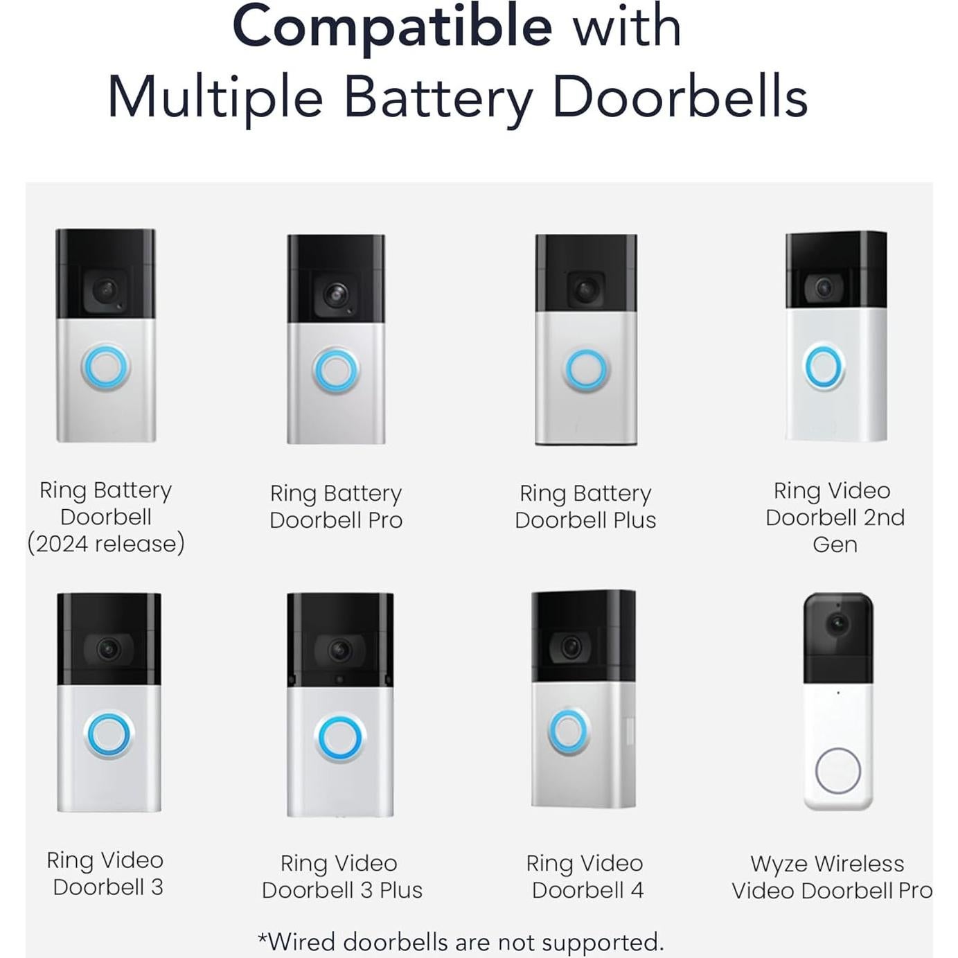 Cargador Solar Wasserstein 2.5W para Timbres Ring y Wyze
