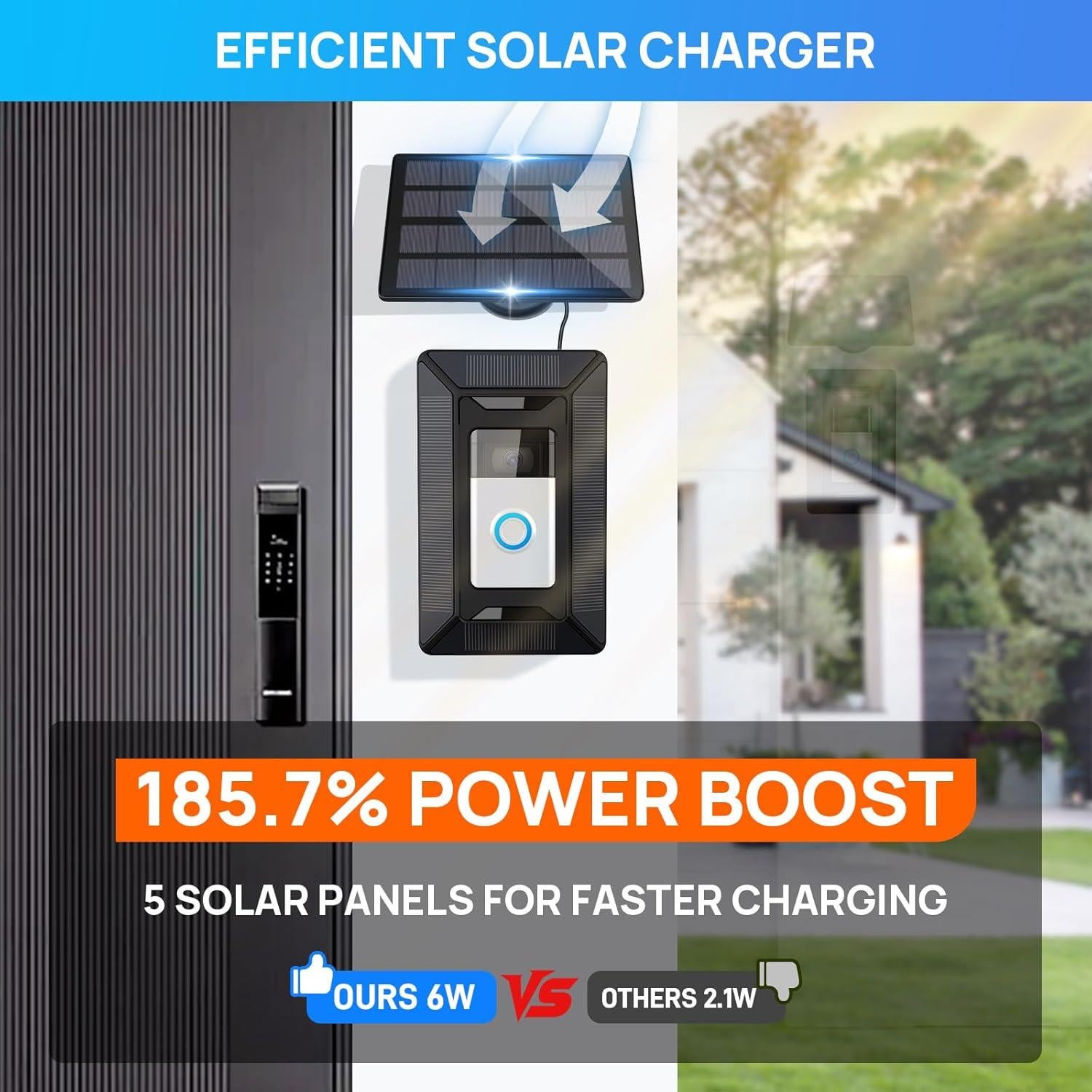 Cargador Solar 6W para Timbre Ring - TagRecove, 2-en-1