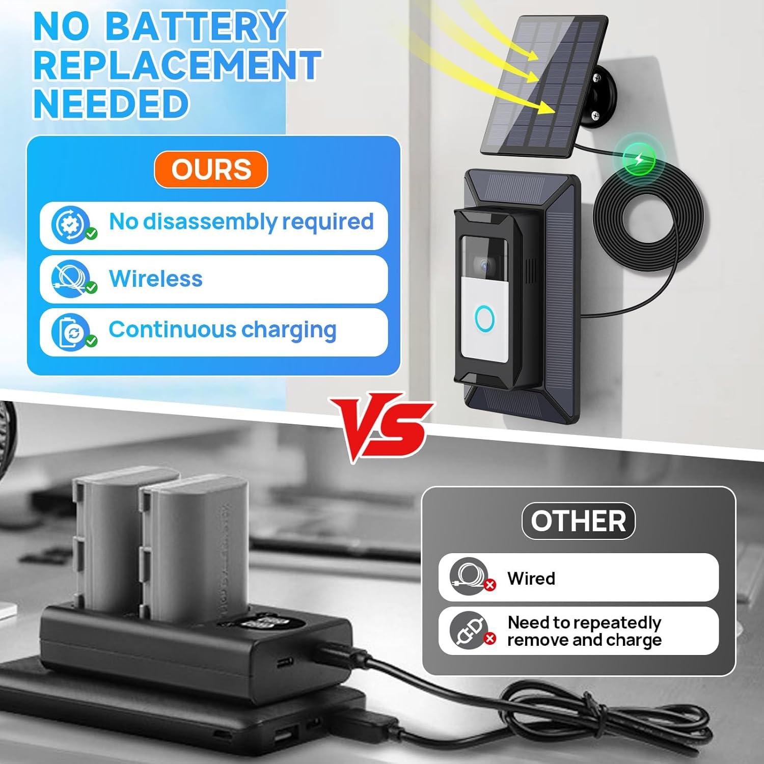 Cargador Solar 6W para Timbre Ring - TagRecove, 2-en-1