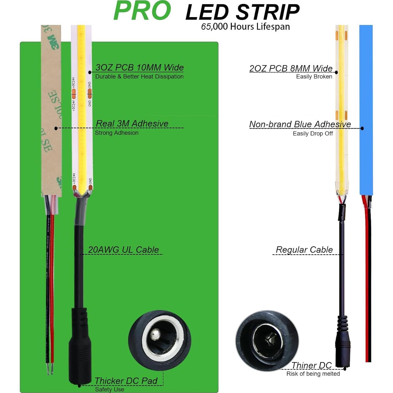 Tira LED COB 24V JOYLIT 5m 3000K 9000LM Dimmable UL