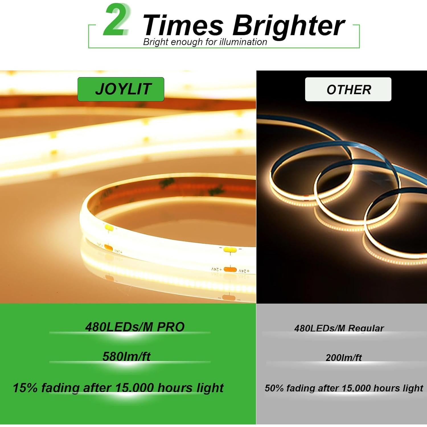 Tira LED COB 24V JOYLIT 5m 3000K 9000LM Dimmable UL