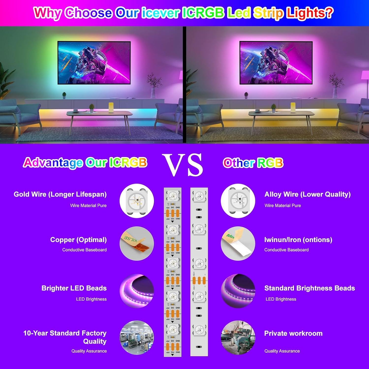 Tira de LED RGB 5V Icever WS2812B 16.4FT 300 LEDs IP30