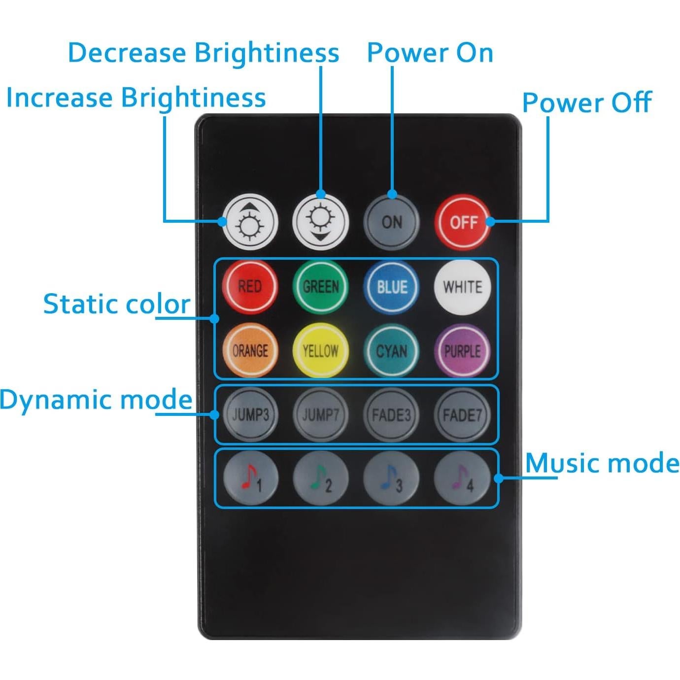 Kit de Iluminación LED RGB 5m SIXDEFLY con Control App y Remoto
