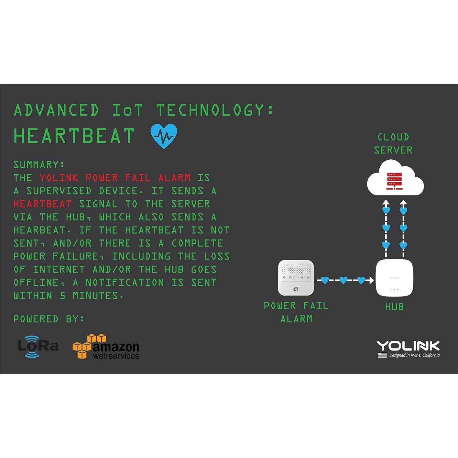 Kit de Alarma de Fallo de Energía YoLink con Hub Inteligente