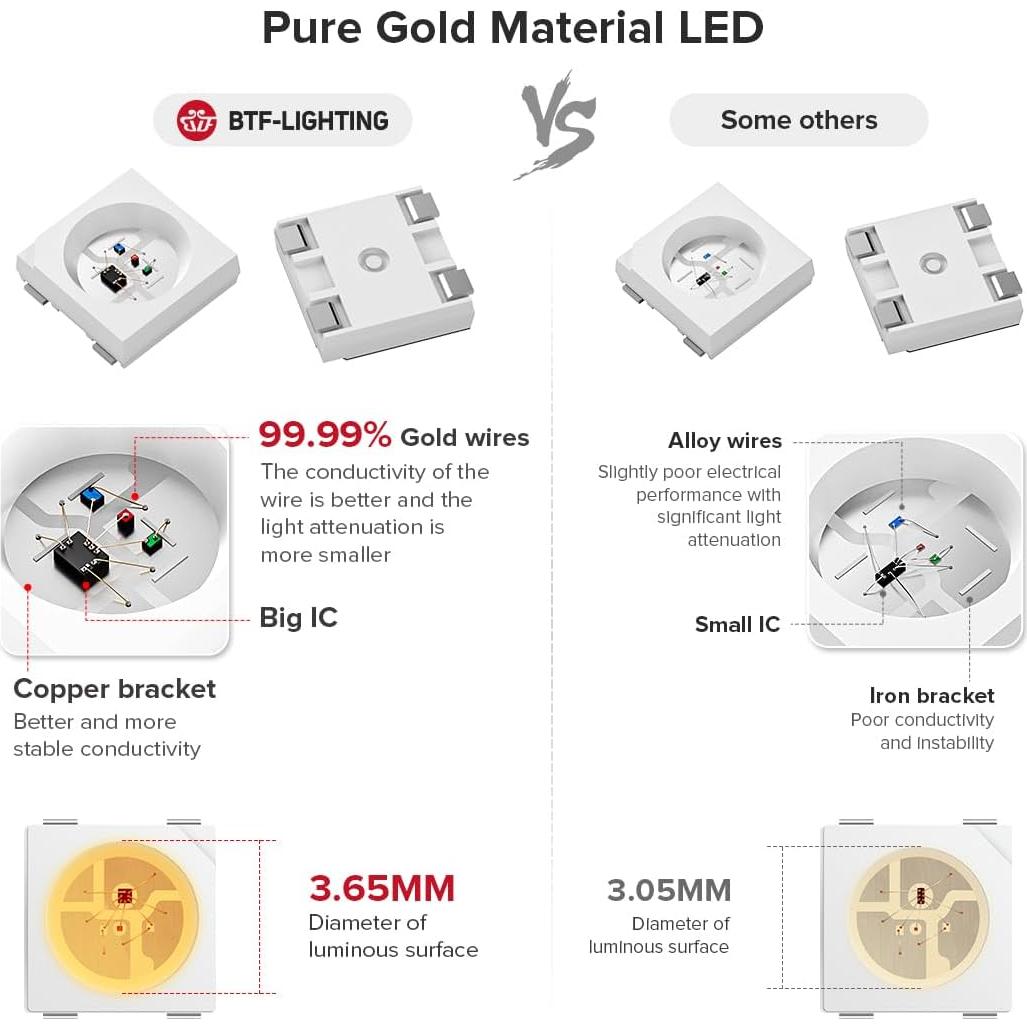 Tira LED RGB WS2812B BTF-LIGHTING 5M 300LED IP30 Flexible