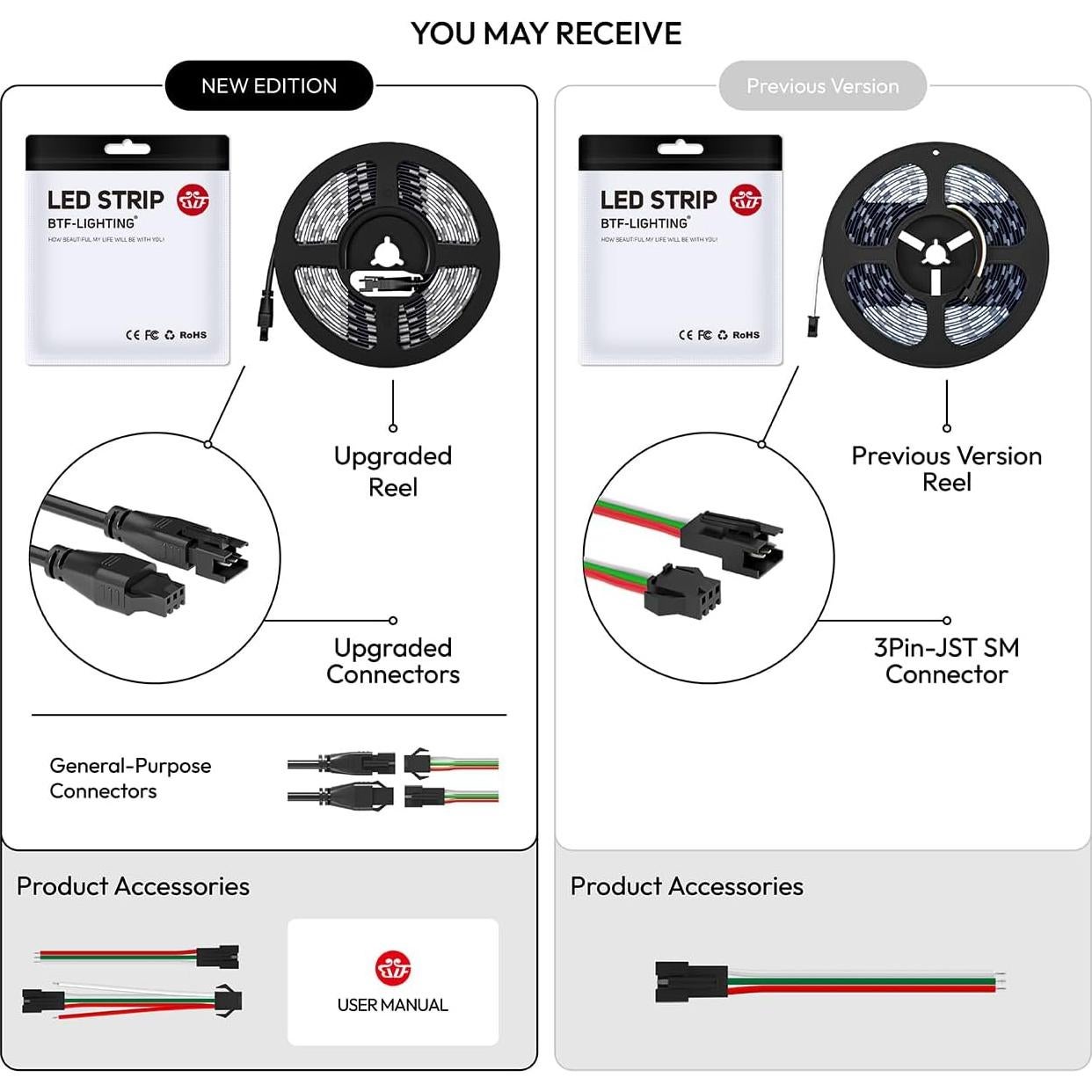 Tira LED RGB WS2812B BTF-LIGHTING 5M 300LED IP30 Flexible