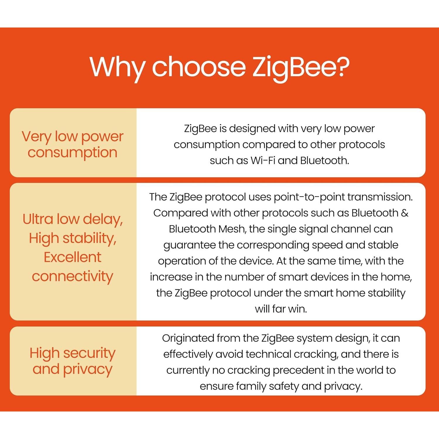 Hub de Hogar Inteligente Tuya ZigBee 3.0 Blanco - Controla 50 Dispositivos