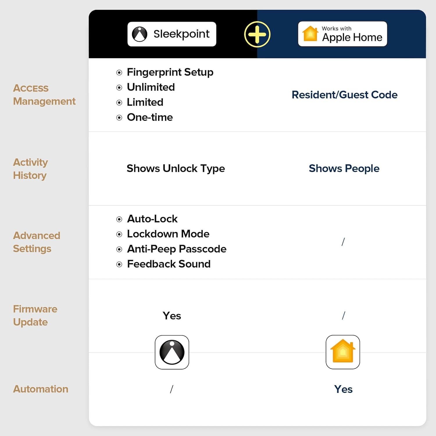 Cerradura Inteligente Biométrica ThorBolt MK1 Titanio con Huella Dactilar