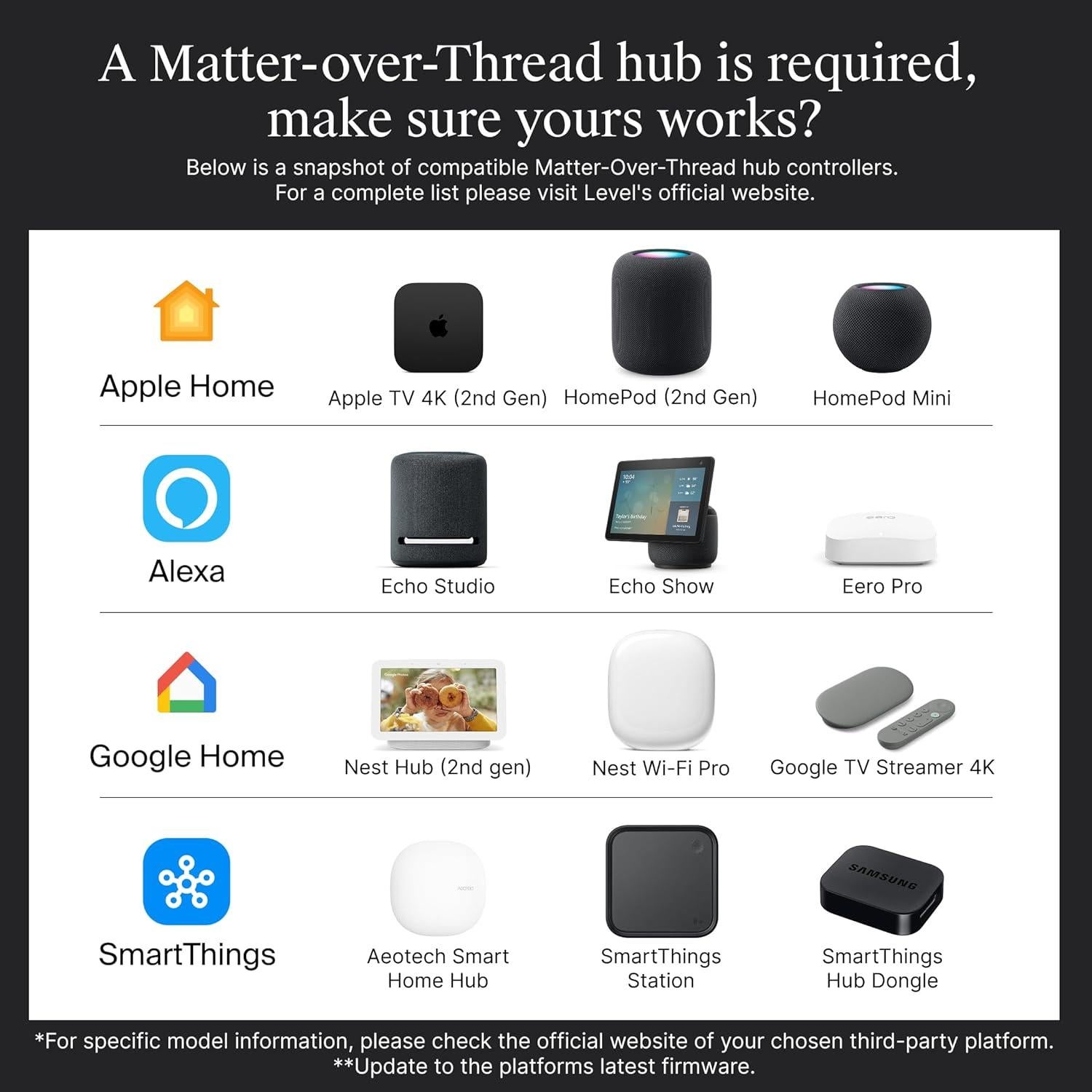 Cerradura Inteligente Level Bolt Matter - Acceso Remoto y Sin Llave