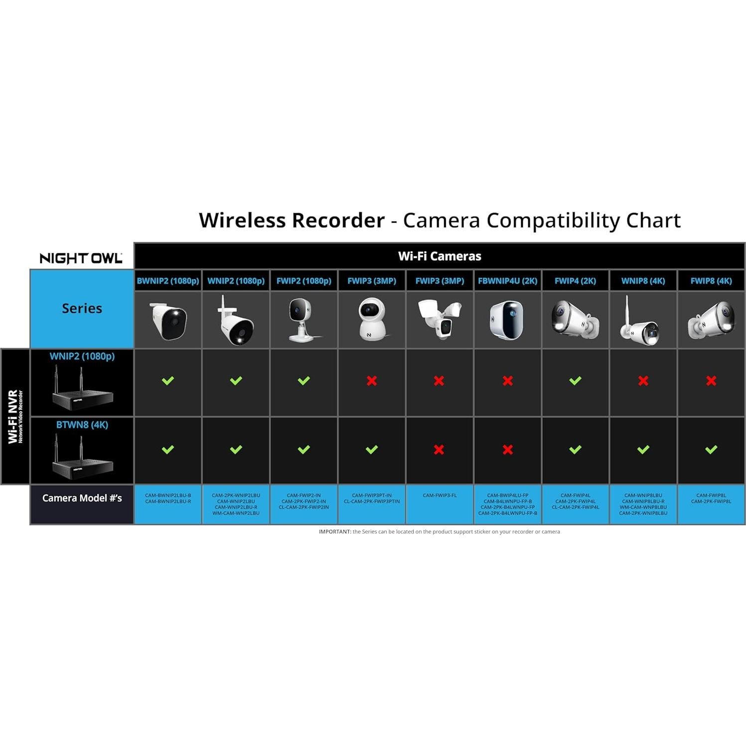 Cámara Inalámbrica Night Owl 1080p con Audio Bidireccional