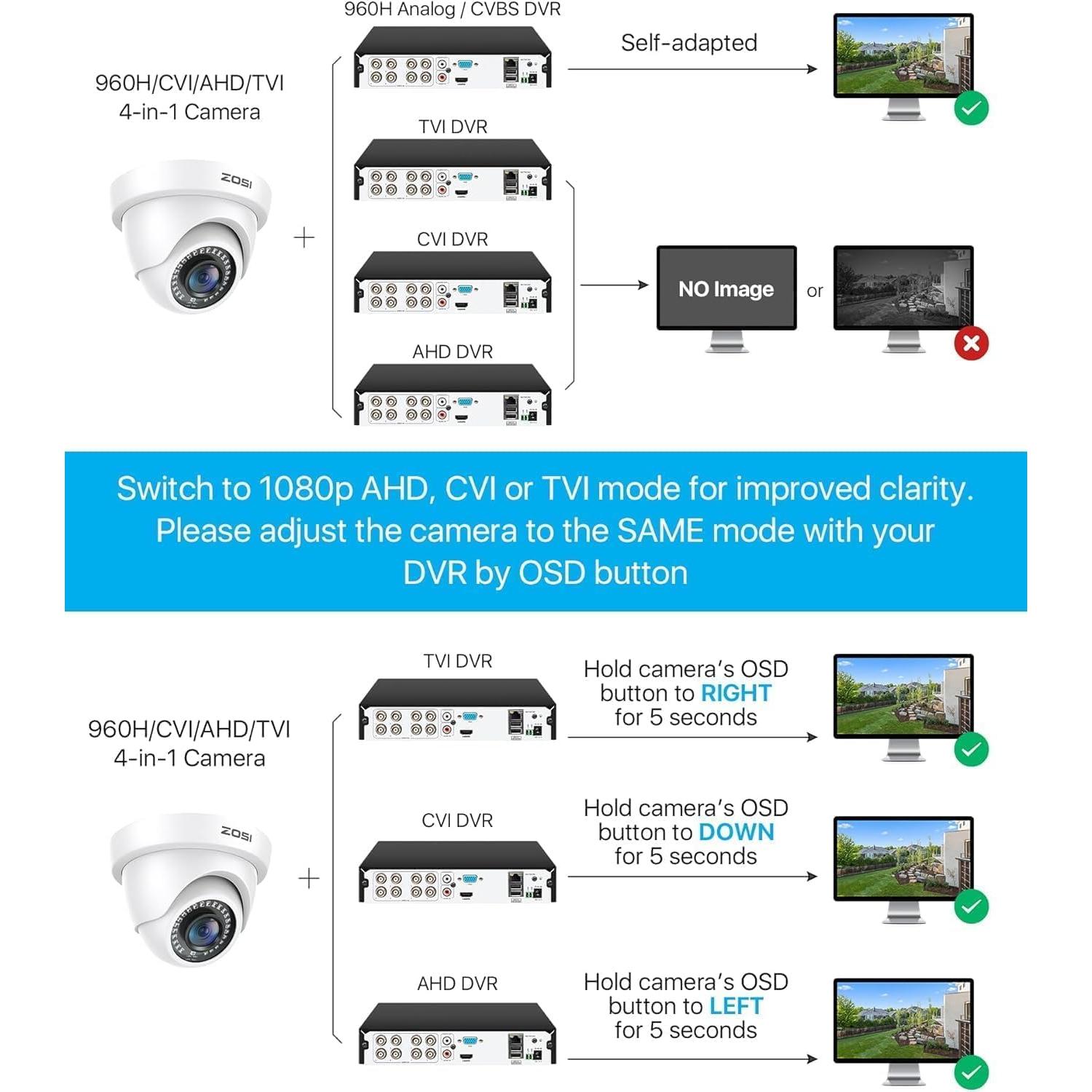 Cámara de Seguridad ZOSI 2MP HD 1080P 4 en 1 a Prueba de Agua