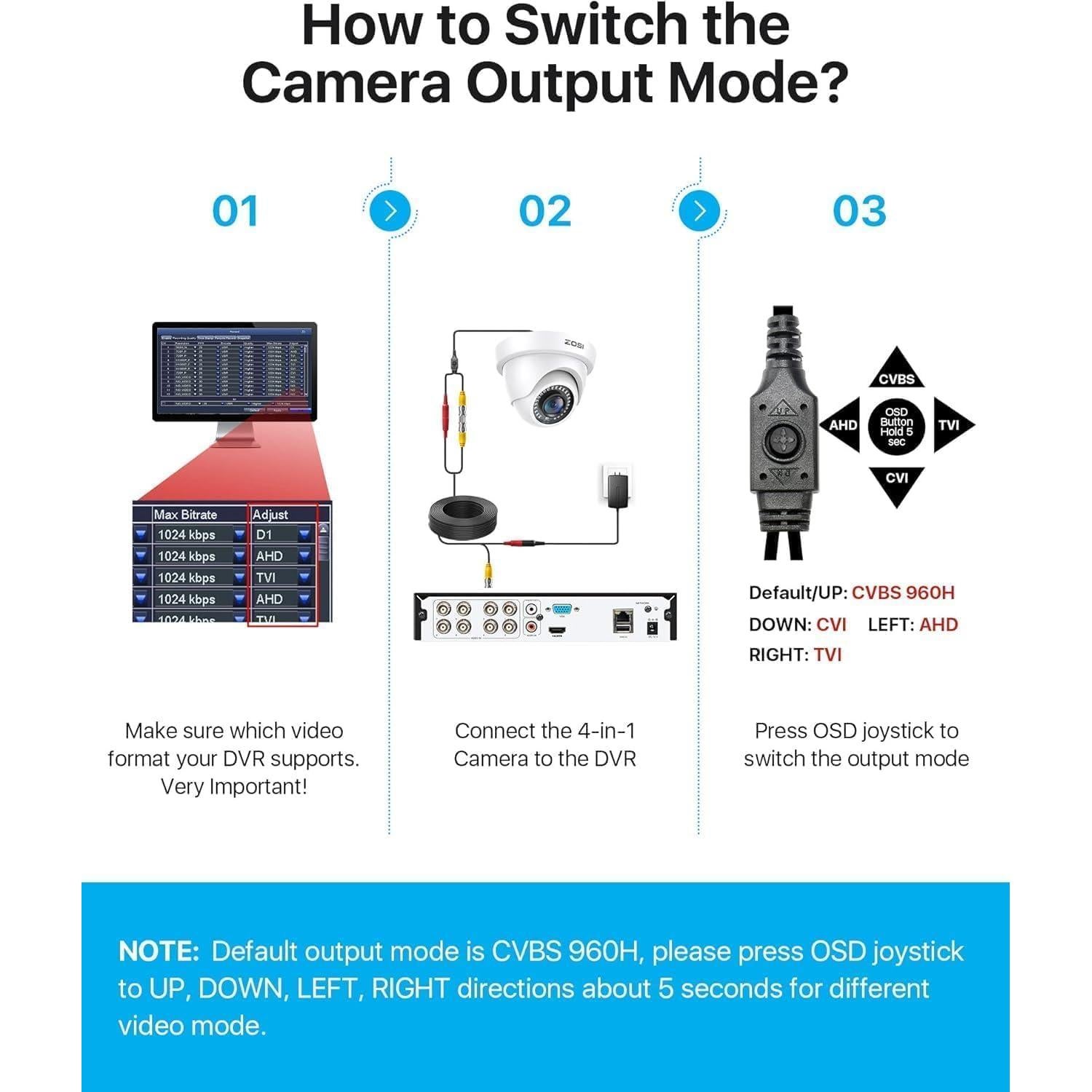 Cámara de Seguridad ZOSI 2MP HD 1080P 4 en 1 a Prueba de Agua