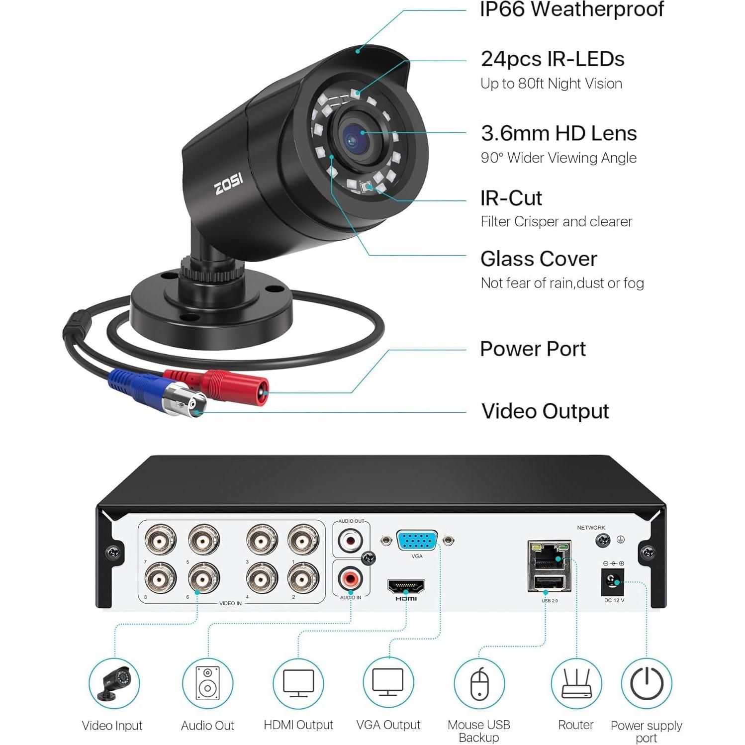 Sistema de Cámara de Seguridad ZOSI 8CH 1080P con 4 Cámaras y 1TB