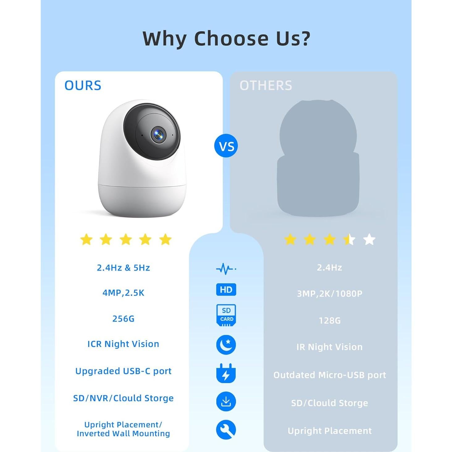 Cámara de Seguridad Interior Andyssey 2.5K 4MP WiFi Doble Banda