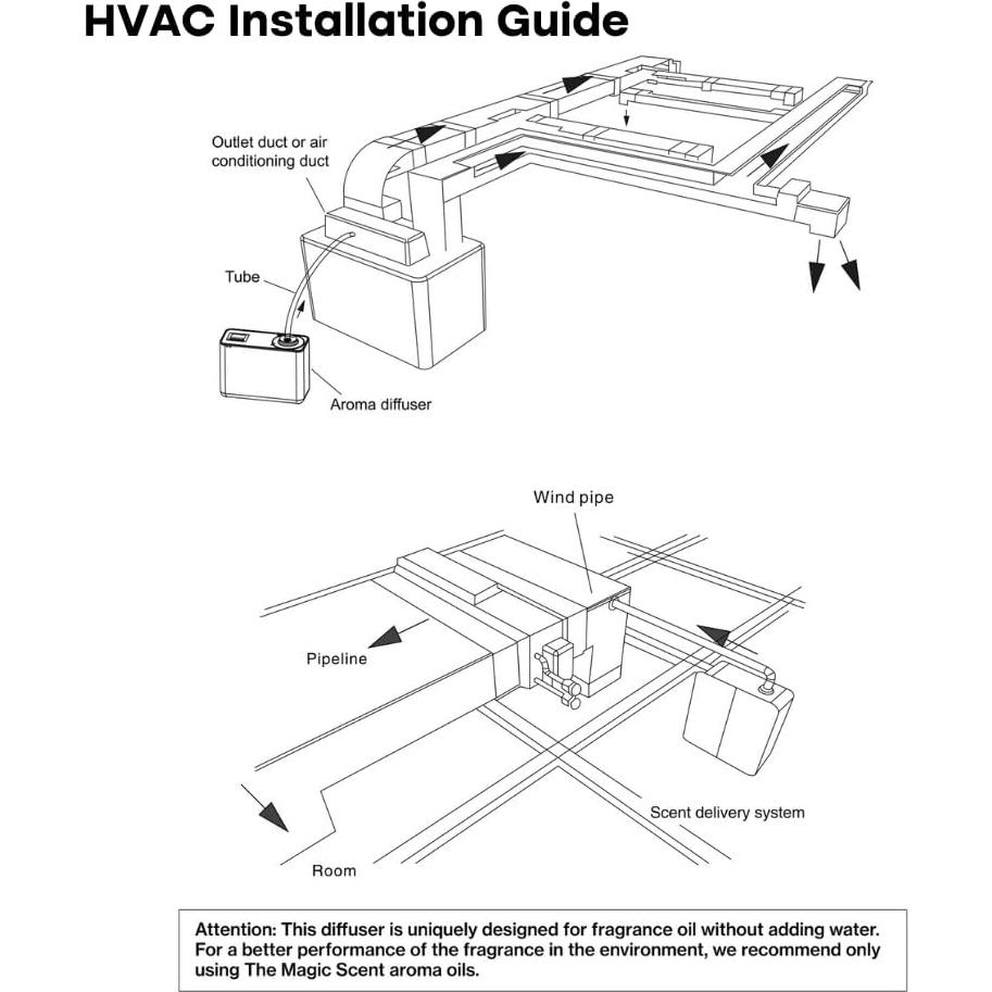 Difusor de Aroma Sin Agua THE MAGIC SCENT TMS-100 100ml