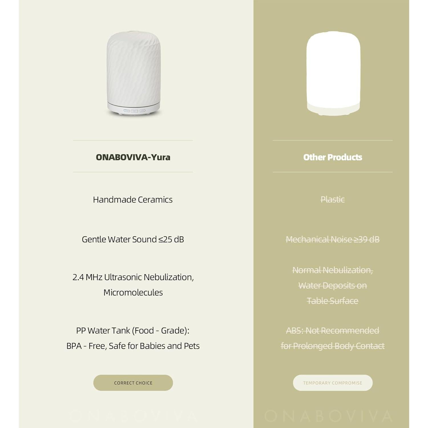 Difusor de Aromaterapia Onaboviva M53 120ml Cerámica Ripple