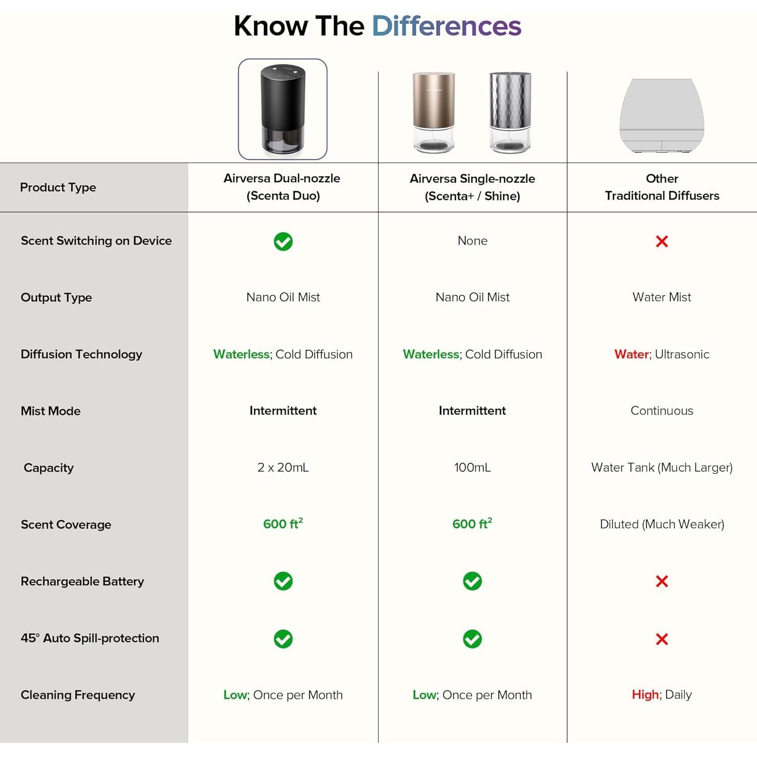 Difusor de Aceite Esencial Airversa Scenta DUO Gris Hierro