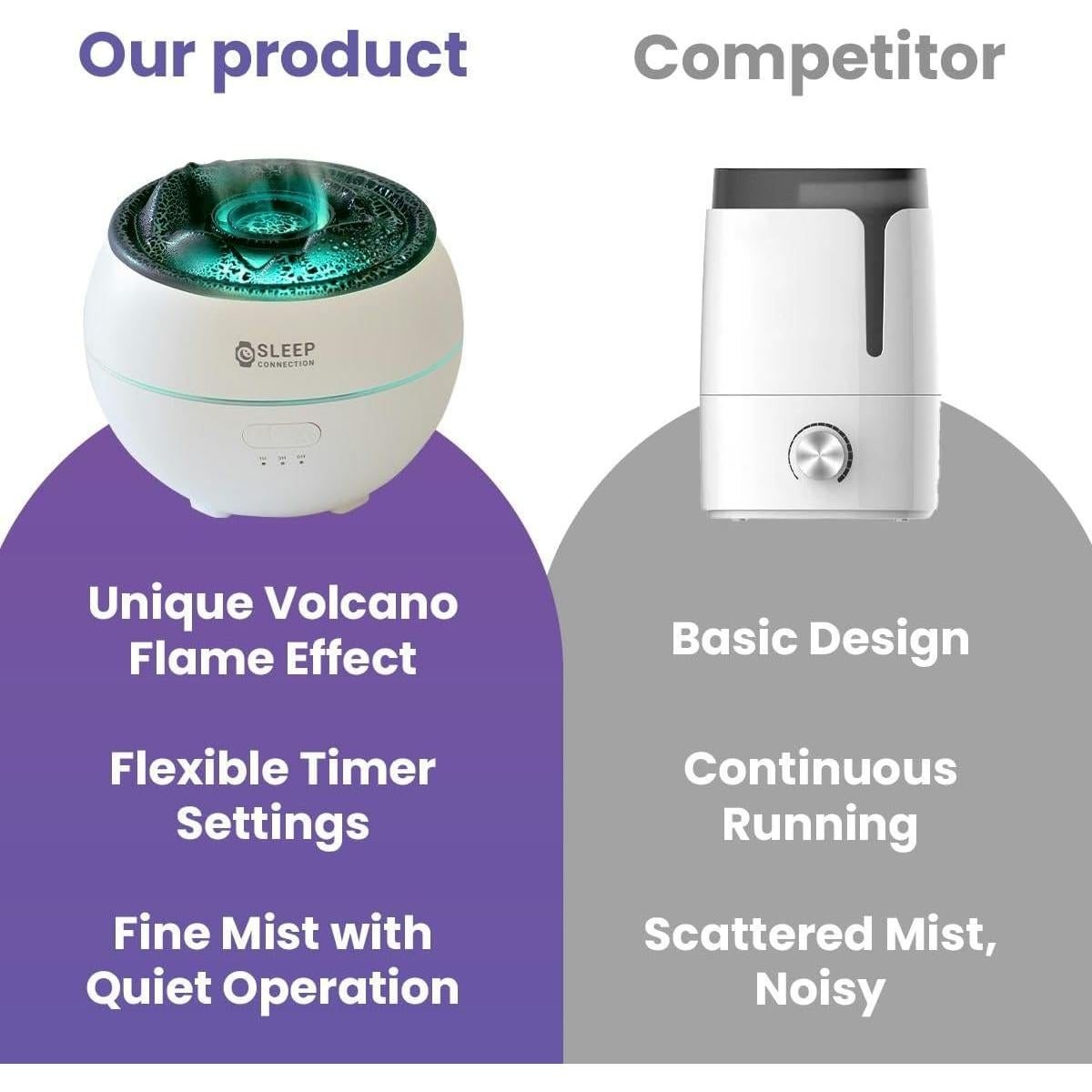 Difusor de Aceite Esencial Sleep Connection Volcán 360ml LED