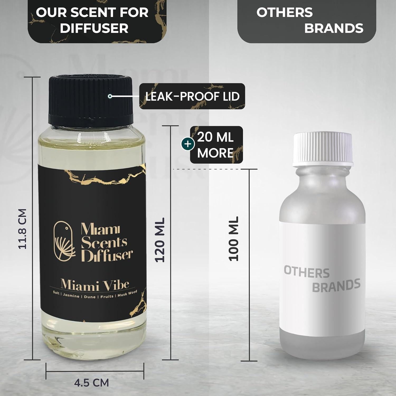 Aceite Esencial Aroma Miami Vibe 120 ml - Difusor de Aromas